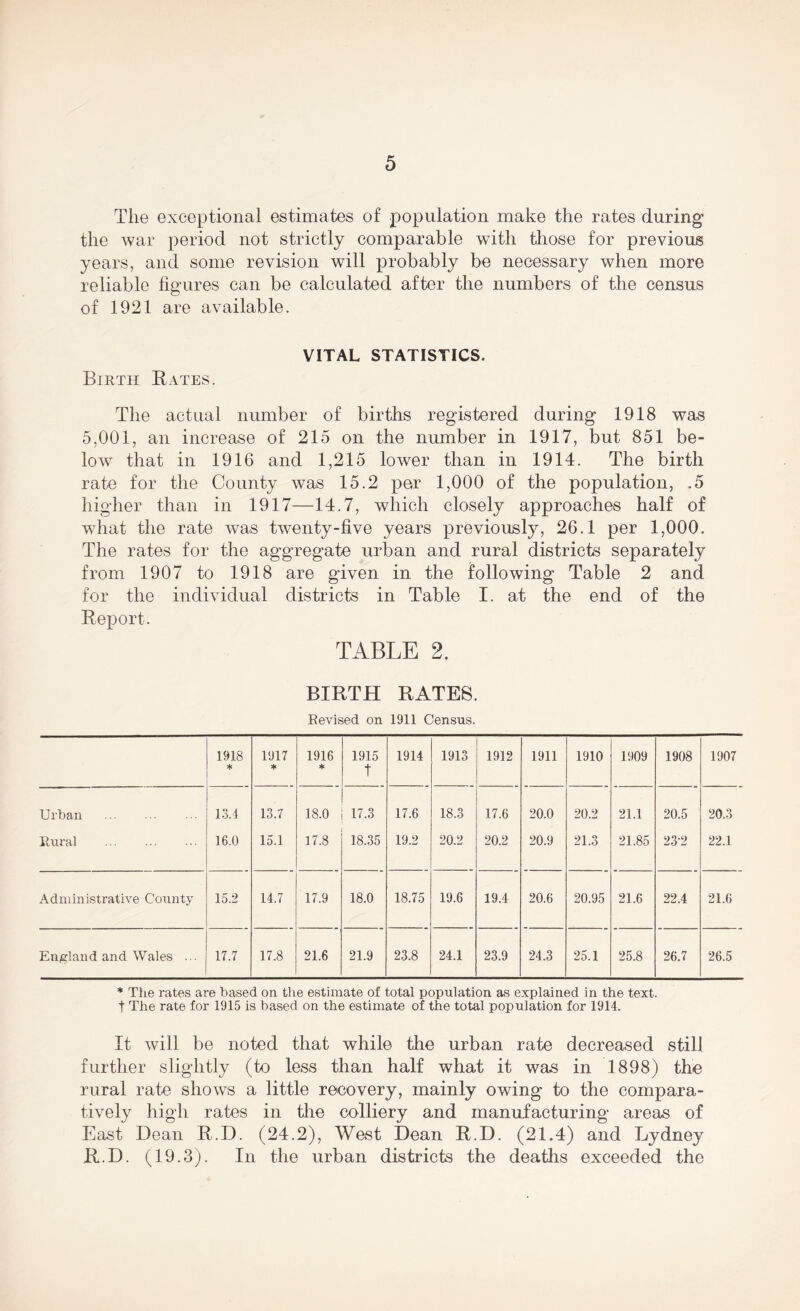 The exceptional estimates of population make the rates during the war period not strictly comparable with those for previous years, and some revision will probably be necessary when more reliable figures can be calculated after the numbers of the census of 1921 are available. VITAL STATISTICS. Birth Bates. The actual number of births registered during 1918 was 5,001, an increase of 215 on the number in 1917, but 851 be- low that in 1916 and 1,215 lower than in 1914. The birth rate for the County was 15.2 per 1,000 of the population, .5 higher than in 1917—14.7, which closely approaches half of what the rate was twenty-five years previously, 26.1 per 1,000. The rates for the aggregate urban and rural districts separately from 1907 to 1918 are given in the following Table 2 and for the individual districts in Table I. at the end of the Report. TABLE 2. BIRTH RATES. Revised on 1911 Census. 1918 * 1917 * 1916 * 1915 t 1914 1913 1912 1911 1910 1909 1908 1907 Urban 13.4 13.7 18.0 17.3 17.6 18.3 17.6 20.0 20.2 21.1 20.5 20.3 Rural 16.0 15.1 17.8 18.35 19.2 20.2 20.2 20.9 21.3 21.85 23-2 22.1 Administrative County 15.2 14.7 17.9 18.0 18.75 19.6 19.4 20.6 20.95 21.6 22.4 21.6 England and Wales ... 17.7 17.8 21.6 21.9 23.8 24.1 23.9 24.3 25.1 25.8 26.7 26.5 * The rates are based on the estimate of total population as explained in the text, t The rate for 1915 is based on the estimate of the total population for 1914. It will be noted that while the urban rate decreased still further slightly (to less than half what it was in 1898) the rural rate shows a little recovery, mainly owing to the compara- tively high rates in the colliery and manufacturing areas of East Dean R.D. (24.2), West Dean R.D. (21.4) and Lydney R.D. (19.3). In the urban districts the deaths exceeded the