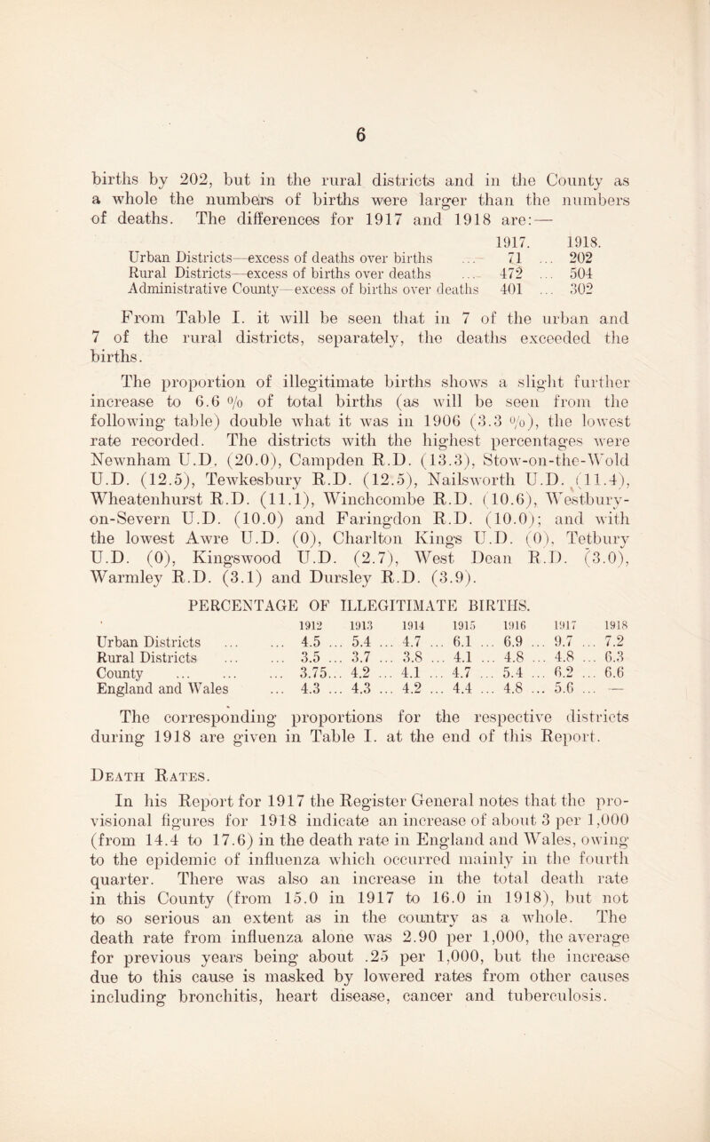 births by 202, but in the rural districts and in the County as a whole the numbers of births were larger than the numbers of deaths. The differences for 1917 and 1918 are: — 1917. 1918. Urban Districts—excess of deaths over births ... 71 ... 202 Rural Districts—excess of births over deaths ... 472 ... 504 Administrative County—excess of births over deaths 401 ... 302 From Table I. it will be seen that in 7 of the urban and 7 of the rural districts, separately, the deaths exceeded the births. The proportion of illegitimate births shows a slight further increase to 6.6 o/o of total births (as will be seen from the following table) double what it was in 1906 (3.3 o/o)? the lowest rate recorded. The districts with the highest percentages were Newnham U.D. (20.0), Campden R.D. (13.3), Stow-on-the-Wold U.D. (12.5), Tewkesbury R.D. (12.5), Nails worth U.D. (11.4), Wheatenhurst R.D. (11.1), Winchcombe R.D. (10.6), Westbury- on-Severn U.D. (10.0) and Faringdon R.D. (10.0); and with the lowest Awre U.D. (0), Charlton Kings U.D. (0), Tetbury U.D. (0), Kingswood U.D. (2.7), West Dean R.D. (3.0), Warmley R.D. (3.1) and Dursley R.D. (3.9). PERCENTAGE OF ILLEGITIMATE BIRTHS. ' 1912 1913 1914 1915 1916 1917 1918 Urban Districts ... 4.5 .. . 5.4 .. .. 4.7 .. . 6.1 .. . 6.9 .. . 9.7 .. . 7.2 Rural Districts ... 3.5 .. . 3.7 .. . 3.8 .. . 4.1 .. . 4.8 .. . 4.8 .. . 6.3 County ... 3.75.. . 4.2 .. . 4.1 .. . 4.7 .. . 5.4 .. . 6.2 .. . 6.6 England and Wales ... 4.3 .. . 4.3 .. . 4.2 .. . 4.4 .. . 4.8 .. . 5.6 .. . — The corresponding proportions for the respective districts during 1918 are given in Table I. at the end of this Report. Death Rates. In his Report for 1917 the Register General notes that the pro- visional figures for 1918 indicate an increase of about 3 per 1,000 (from 14.4 to 17.6) in the death rate in England and Wales, owing to the epidemic of influenza which occurred mainly in the fourth quarter. There was also an increase in the total death rate in this County (from 15.0 in 1917 to 16.0 in 1918), but not to so serious an extent as in the country as a whole. The death rate from influenza alone was 2.90 per 1,000, the average for previous years being about .25 per 1,000, but the increase due to this cause is masked by lowered rates from other causes including bronchitis, heart disease, cancer and tuberculosis.