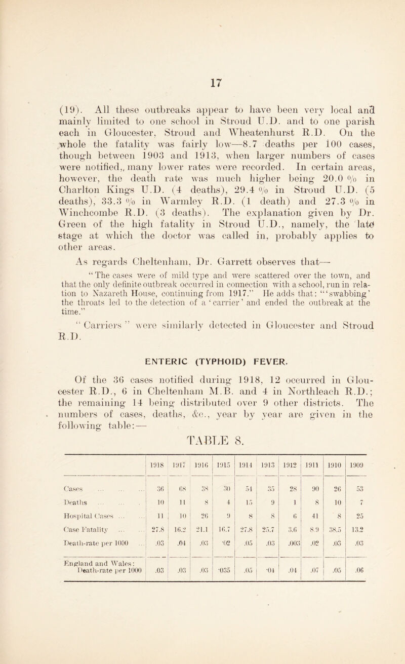 (19). All these outbreaks appear to have been very local and mainly limited to one school in Stroud U.D. and to one parish each in Gloucester, Stroud and Wheatenhurst R.D. On the whole the fatality was fairly low—8.7 deaths per iOO cases, though between 1903 and 1913, when larger numbers of cases were notified,, many lower rates were recorded. In certain areas, however, the death rate was much higher being 20.0 o/o in Charlton Kings U.D. (4 deaths), 29.4 o/o in Stroud U.D. (5 deaths), 33.3 o/o in Warm ley R.D. (1 death) and 27.3 o/o in Winchcombe R.D. (3 deaths). The explanation given by Dr. Green of the high fatality in Stroud U.D., namely, the late! stage at which the doctor Avas called in, probably applies to other areas. As regards Cheltenham, Dr. Garrett observes that—- “ The cases Avere of mild type and were scattered over the toAvn, and that the only definite outbreak occurred in connection with a school, run in rela- tion to Nazareth House, continuing from 1917.” He adds that: ‘“swabbing’ the throats led to the detection of a ‘ carrier ’ and ended the outbreak at the time.” “ Carriers ” R.D. were similarly detected in Gloucester and Stroud ENTERIC (TYPHOID) FEVER. Of the 36 cases notified during 1918, 12 occurred in Glou- cester R.D., 6 in Cheltenham M.B. and 4 in Northleach R.D.; the remaining 14 being distributed over 9 other districts. The numbers of cases, deaths, &c., year by year are given in the following table: — TABLE 8. 1018 1017 1016 1015 ion 1013 1012 1911 1910 1909 Cases 36 68 38 30 54 35 28 00 26 53 Deaths 10 11 8 4 15 9 1 8 10 7 Hospital Cases 11 10 26 <) 8 8 6 41 8 25 Case Fatality 27.8 16.2 21.1 16.7 27.8 25.7 3.C) 8.9 38.5 13.2 T)ea11 l-rate per 1000 .03 .04 .03 *02 .05 .03 .003 .02 .03 .03 England and AVales: Death-rate per 1000 .03 .03 .03 •035 .05 •04 .04 .07 .05 .06