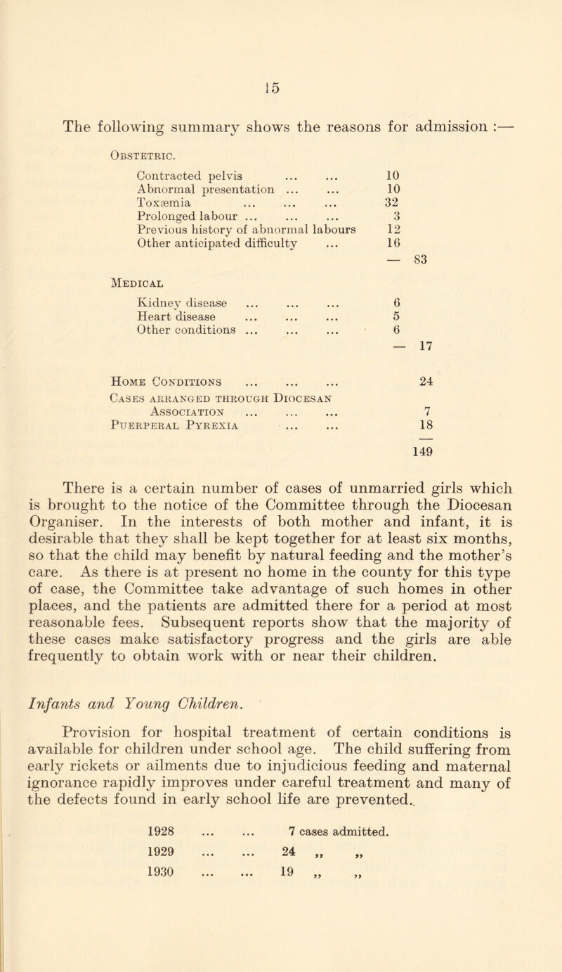 The following summary shows the reasons for admission :—• Obstetric. Contracted pelvis Abnormal presentation ... Toxaemia Prolonged labour ... Previous history of abnormal labours Other anticipated difficulty Medical Kidney disease Heart disease Other conditions ... Home Conditions Cases arranged through Diocesan Association Puerperal Pyrexia ... 10 10 32 3 12 16 — 83 6 5 6 — 17 24 7 18 149 There is a certain number of cases of unmarried girls which is brought to the notice of the Committee through the Diocesan Organiser. In the interests of both mother and infant, it is desirable that they shall be kept together for at least six months, so that the child may benefit by natural feeding and the mother’s care. As there is at present no home in the county for this type of case, the Committee take advantage of such homes in other places, and the patients are admitted there for a period at most reasonable fees. Subsequent reports show that the majority of these cases make satisfactory progress and the girls are able frequently to obtain work with or near their children. Infants and Young Children. Provision for hospital treatment of certain conditions is available for children under school age. The child suffering from early rickets or ailments due to injudicious feeding and maternal ignorance rapidly improves under careful treatment and many of the defects found in early school life are prevented.. 1928 1929 1930 7 cases admitted. 24 19 >9 99