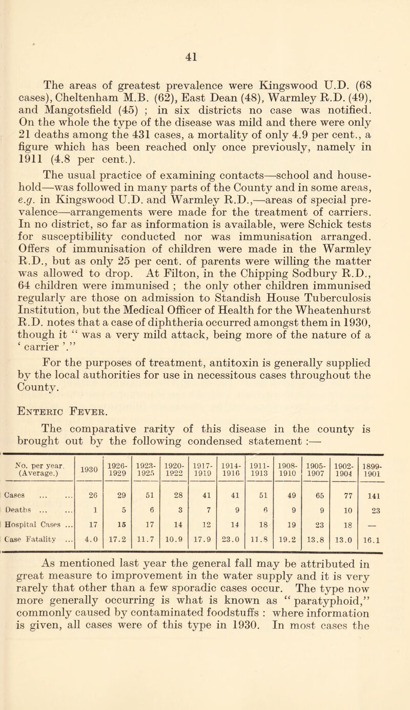 The areas of greatest prevalence were Eangswood U.D. (68 cases), Cheltenham M.B. (62), East Dean (48), Warmley R.D. (49), and Mangotsfield (45) ; in six districts no case was notified. On the whole the type of the disease was mild and there were only 21 deaths among the 431 cases, a mortality of only 4.9 per cent., a figure which has been reached only once previously, namely in 1911 (4.8 per cent.). The usual practice of examining contacts—school and house- hold—was followed in many parts of the County and in some areas, e.g. in Eangswood U.D. and Warmley R.D.,—areas of special pre- valence—arrangements were made for the treatment of carriers. In no district, so far as information is available, were Schick tests for susceptibility conducted nor was immunisation arranged. Offers of immunisation of children were made in the Warmley R.D., but as only 25 per cent, of parents were willing the matter was allowed to drop. At Filton, in the Chipping Sodbury R.D., 64 children were immunised ; the only other children immunised regularly are those on admission to Standish House Tuberculosis Institution, but the Medical Officer of Health for the Wheatenhurst R.D. notes that a case of diphtheria occurred amongst them in 1930, though it was a very mild attack, being more of the nature of a ‘ carrier For the purposes of treatment, antitoxin is generally supplied by the local authorities for use in necessitous cases throughout the County. Enteric Fever. The comparative rarity of this disease in the county is brought out by the following condensed statement :— No. per year. (Average.) 1930 1926- 1929 1923- 192.6 1920- 1922 1917- 1919 1914- 1916 1911- 1913 1908- 1910 1905- 1907 1902- 1904 1899- 1901 Cases 26 29 51 28 41 41 51 49 65 77 141 Deaths ... ] 5 6 3 7 9 6 9 9 10 23 Hospital Cases ... 17 15 17 14 12 14 18 19 23 18 — Case Fatality ... 4.0 17.2 11.7 10.9 17.9 23.0 11.8 19.2 13.8 13.0 16.1 As mentioned last year the general fall may be attributed in great measure to improvement in the water supply and it is very rarely that other than a few sporadic cases occur. The type now more generally occurring is what is known as “ paratyphoid,” commonly caused by contaminated foodstuffs : where information is given, all cases were of this type in 1930. In most cases the