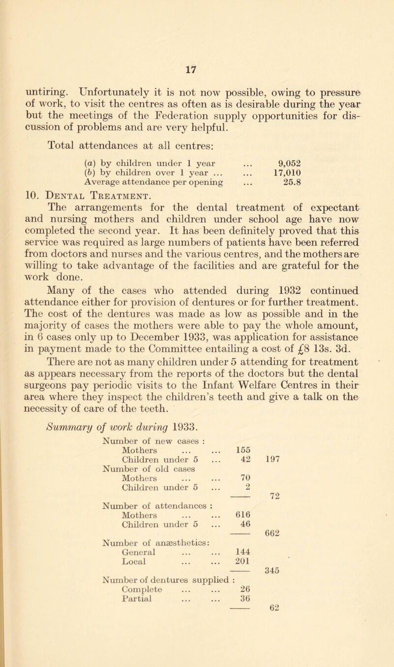 untiring. Unfortunately it is not now possible, owing to pressure of work, to visit the centres as often as is desirable during the year but the meetings of the Federation supply opportunities for dis- cussion of problems and are very helpful. Total attendances at all centres: (a) by children under 1 year ... 9,052 (b) by children over 1 year ... ... 17,010 Average attendance per opening ... 25.8 10. Dental Treatment. The arrangements for the dental treatment of expectant and nursing mothers and children under school age have now completed the second year. It has been definitely proved that this service was required as large numbers of patients have been referred from doctors and nurses and the various centres, and the mothers are willing to take advantage of the facilities and are grateful for the work done. Many of the cases who attended during 1932 continued attendance either for provision of dentures or for further treatment. The cost of the dentures was made as low as possible and in the majority of cases the mothers were able to pay the whole amount, in 6 cases only up to December 1933, was application for assistance in payment made to the Committee entailing a cost of £8 13s. 3d. There are not as many children under 5 attending for treatment as appears necessary from the reports of the doctors but the dental surgeons pay periodic visits to the Infant Welfare Centres in their area where they inspect the children’s teeth and give a talk on the necessity of care of the teeth. Summary of work during 1933. Number of new cases : Mothers ... ... 155 Children under 5 ... 42 Number of old cases Mothers ... ... 70 Children under 5 ... 2 Number of attendances : Mothers ... ... 616 Children under 5 ... 46 Number of anaesthetics: General ... ... 144 Local ... ... 201 Number of dentures supplied : Complete ... ... 26 Partial ... ... 36 197 72 662 345 62