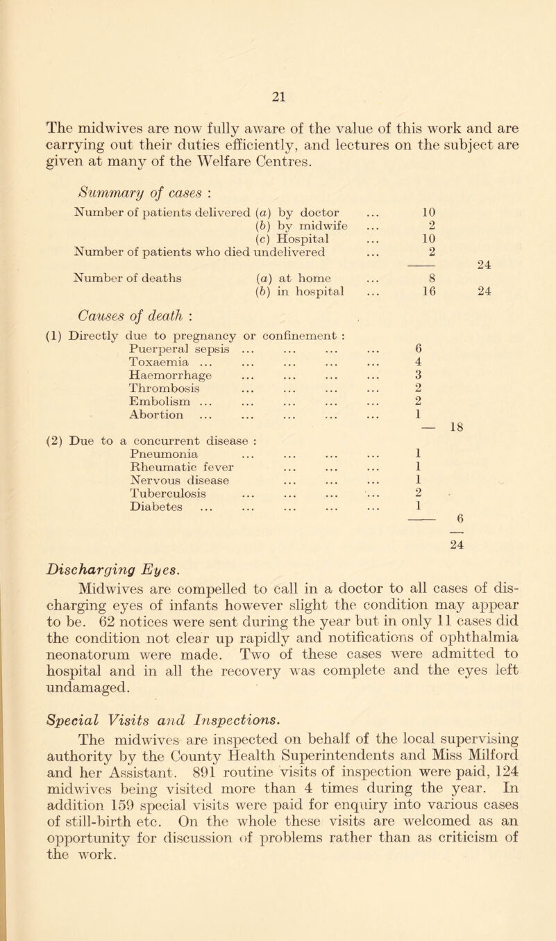 The midwives are now fully aware of the value of this work and are carrying out their duties efficiently, and lectures on the subject are given at many of the Welfare Centres. Summary of cases : Number of patients delivered (a) by doctor 10 (b) by midwife 2 (c) Hospital 10 Number of patients who died undelivered 2 Number of deaths (a) at home 8 (b) in hospital 16 Causes of death : , (1) Directly due to pregnancy or confinement : Puerperal sepsis ... ... ... ... 6 Toxaemia ... ... ... ... ... 4 Haemorrhage ... ... ... ... 3 Thrombosis ... ... ... ... 2 Embolism ... ... ... ... ... 2 Abortion ... ... ... ... ... 1 (2) Due to a concurrent disease : Pneumonia ... ... ... ... 1 Rheumatic fever ... ... ... 1 Nervous disease ... ... ... 1 Tuberculosis ... ... ... ... 2 Diabetes ... ... ... ... ... 1 24 24 18 6 24 Discharging Eyes. Midwives are compelled to call in a doctor to all cases of dis- charging eyes of infants however slight the condition may appear to be. 62 notices were sent during the year but in only 11 cases did the condition not clear up rapidly and notifications of ophthalmia neonatorum were made. Two of these cases were admitted to hospital and in all the recovery was complete and the eyes left undamaged. Special Visits and Inspections. The midwives are inspected on behalf of the local supervising authority by the County Health Superintendents and Miss Milford and her Assistant . 891 routine visits of inspection were paid, 124 midwives being visited more than 4 times during the year. In addition 159 special visits were paid for enquiry into various cases of still-birth etc. On the whole these visits are welcomed as an opportunity for discussion of problems rather than as criticism of the work.