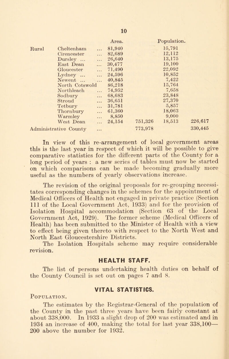Area. Population. Rural Cheltenham Thornbury Warmley Stroud Tetbury Newent ... North Cotswold Cirencester Dursley ... East Dean Gloucester Lydney ... Northleach Sodbury 81,940 82,689 26,640 30,477 71,490 24,596 40,845 86,218 74,952 68,683 36,651 31,781 61,360 8,850 24,154 15,791 12,112 13,175 19,100 22,092 10,852 7,422 15,764 7,658 23,848 27,370 5,857 18,063 9,000 Administrative County West Dean 773,978 751,326 18,513 226,617 330,445 In view of this re-arrangement of local government areas this is the last year in respect of which it will be possible to give comparative statistics for the different parts of the County for a long period of years : a new series of tables must now be started on which comparisons can be made becoming gradually more useful as the numbers of yearly observations increase. The revision of the original proposals for re-grouping necessi- tates corresponding changes in the schemes for the appointment of Medical Officers of Health not engaged in private practice (Section 111 of the Local Government Act, 1933) and for the provision of Isolation Hospital accommodation (Section 63 of the Local Government Act, 1929). The former scheme (Medical Officers of Health) has been submitted to the Minister of Health with a view to effect being given thereto with respect to the North West and North East Gloucestershire Districts. The Isolation Hospitals scheme may require considerable revision. HEALTH STAFF The list of persons undertaking health duties on behalf of the County Council is set out on pages 7 and 8. the County in the past three years have been fairly constant at about 338,000. In 1933 a slight drop of 200 was estimated and in 1934 an increase of 400, making the total for last year 338,100— 200 above the number for 1932.