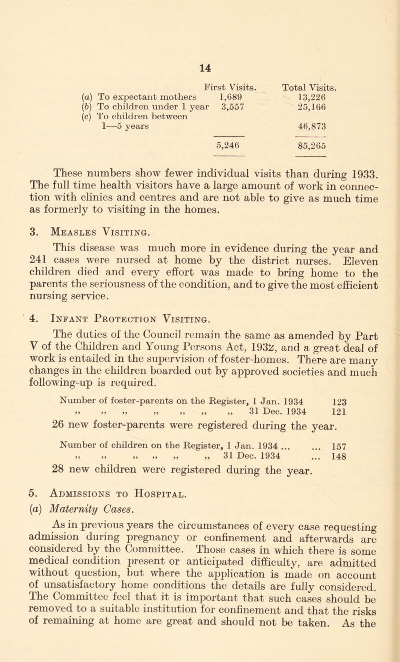 First Visits. Total Visits. (a) To expectant mothers 1,689 13,226 (b) To children under 1 year 3,557 25,166 (c) To children between 1—5 years 46,873 5,246 85,265 These numbers show fewer individual visits than during 1933. The full time health visitors have a large amount of work in connec- tion with clinics and centres and are not able to give as much time as formerly to visiting in the homes. 3. Measles Visiting. This disease was much more in evidence during the year and 241 cases were nursed at home by the district nurses. Eleven children died and every effort was made to bring home to the parents the seriousness of the condition, and to give the most efficient nursing service. 4. Infant Peotection Visiting. The duties of the Council remain the same as amended by Part V of the Children and Young Persons Act, 1932, and a great deal of work is entailed in the supervision of foster-homes. There are many changes in the children boarded out by approved societies and much following-up is required. Number of foster-parents on the Register, 1 Jan. 1934 123 >> ,, 31 Dec. 1934 121 26 new foster-parents were registered during the year. Number of children on the Register, lJan.1934 157 >> >> >> >> 31 Dec. 1934 ... 148 28 new children were registered during the year. 5. Admissions to Hospital. (a) Maternity Cases. As in previous years the circumstances of every case requesting admission during pregnancy or confinement and afterwards are considered by the Committee. Those cases in which there is some medical condition present or anticipated difficulty, are admitted without question, but where the application is made on account of unsatisfactory home conditions the details are fully considered. The Committee feel that it is important that such cases should be removed to a suitable institution for confinement and that the risks of remaining at home are great and should not be taken. As the