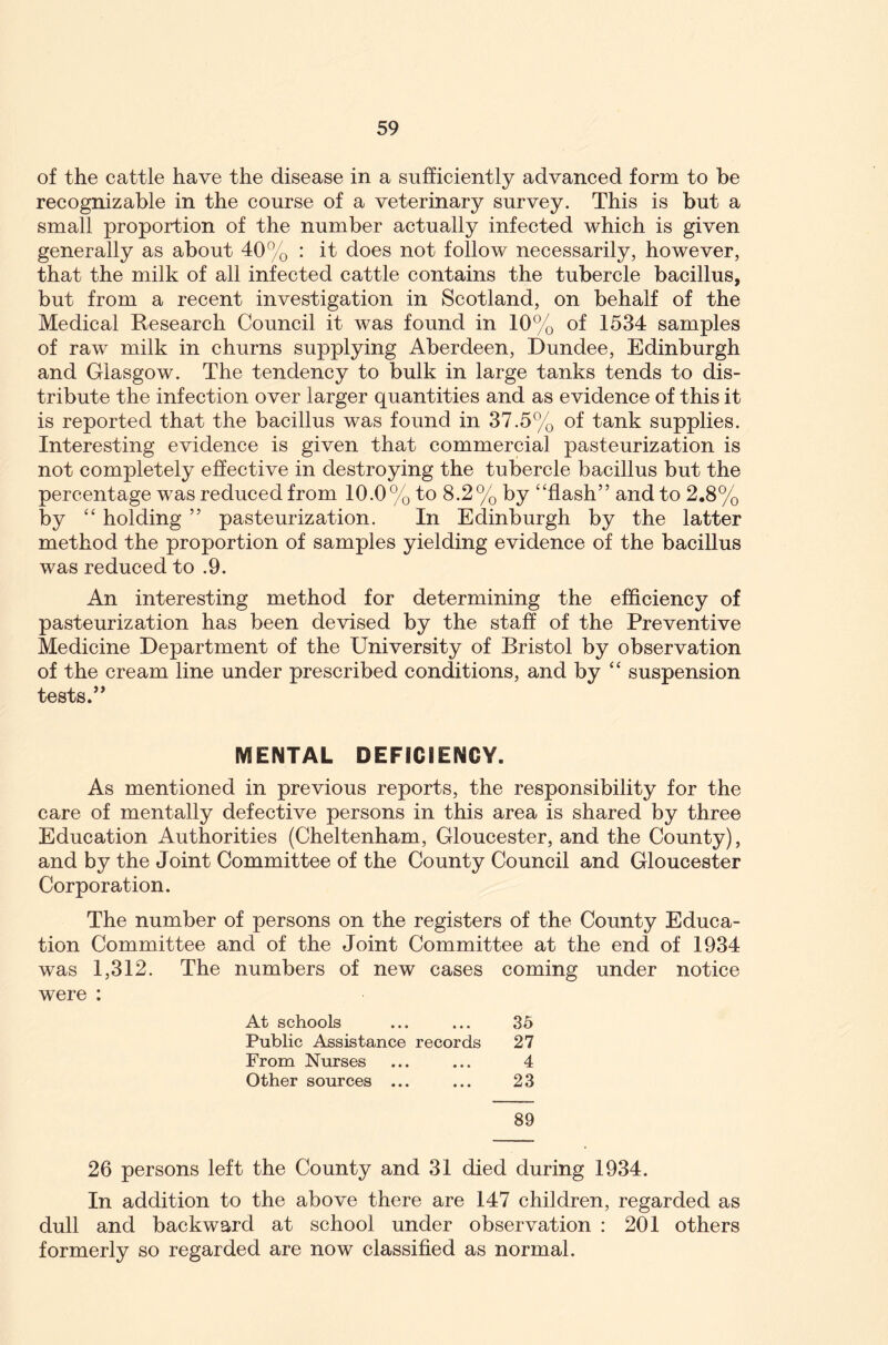 of the cattle have the disease in a sufficiently advanced form to be recognizable in the course of a veterinary survey. This is but a small proportion of the number actually infected which is given generally as about 40% : it does not follow necessarily, however, that the milk of all infected cattle contains the tubercle bacillus, but from a recent investigation in Scotland, on behalf of the Medical Research Council it was found in 10% of 1534 samples of raw milk in churns supplying Aberdeen, Dundee, Edinburgh and Glasgow. The tendency to bulk in large tanks tends to dis- tribute the infection over larger quantities and as evidence of this it is reported that the bacillus was found in 37.5% of tank supplies. Interesting evidence is given that commercial pasteurization is not completely effective in destroying the tubercle bacillus but the percentage was reduced from 10.0% to 8.2% by ‘‘flash” and to 2.8% by “ holding ” pasteurization. In Edinburgh by the latter method the proportion of samples yielding evidence of the bacillus was reduced to .9. An interesting method for determining the efficiency of pasteurization has been devised by the staff of the Preventive Medicine Department of the University of Bristol by observation of the cream line under prescribed conditions, and by “ suspension tests.” MENTAL DEFICIENCY. As mentioned in previous reports, the responsibility for the care of mentally defective persons in this area is shared by three Education Authorities (Cheltenham, Gloucester, and the County), and by the Joint Committee of the County Council and Gloucester Corporation. The number of persons on the registers of the County Educa- tion Committee and of the Joint Committee at the end of 1934 was 1,312. The numbers of new cases coming under notice were : At schools ... ... 35 Public Assistance records 27 From Nurses ... ... 4 Other sources ... ... 23 89 26 persons left the County and 31 died during 1934. In addition to the above there are 147 children, regarded as dull and backward at school under observation : 201 others formerly so regarded are now classified as normal.