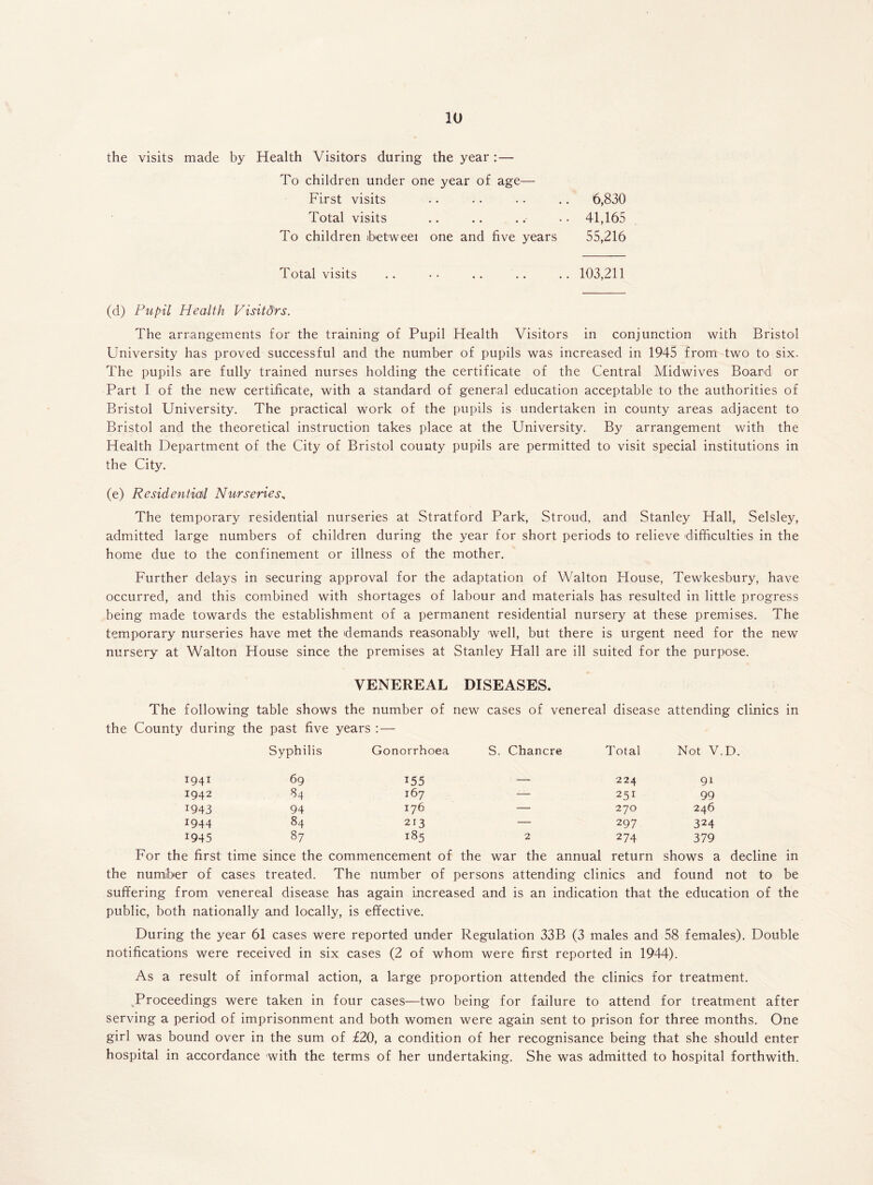 the visits made by Health Visitors during the year:— To children under one year of age— First visits • • • • • • • • 6,830 Total visits • • • • • • • 41,165 To children ibetweei one and five years 55,216 Total visits , , 103,211 (d) Pupil Health Visitors. The arrangements for the training of Pupil Health Visitors in conjunction with Bristol University has proved successful and the number of pupils was increased in 1945 from two to six. The pupils are fully trained nurses holding the certificate of the Central Midwives Board or Part I of the new certificate, with a standard of general education acceptable to the authorities of Bristol University. The practical work of the pupils is undertaken in county areas adjacent to Bristol and the theoretical instruction takes place at the University. By arrangement with the Health Department of the City of Bristol county pupils are permitted to visit special institutions in the City. (e) Residential Nurseries„ The temporary residential nurseries at Stratford Park, Stroud, and Stanley Hall, Selsley, admitted large numbers of children during the year for short periods to relieve difficulties in the home due to the confinement or illness of the mother. Further delays in securing approval for the adaptation of Walton House, Tewkesbury, have occurred, and this combined with shortages of labour and materials has resulted in little progress being made towards the establishment of a permanent residential nursery at these premises. The temporary nurseries have met the demands reasonably well, but there is urgent need for the new nursery at Walton House since the premises at Stanley Hall are ill suited for the purpose. VENEREAL DISEASES. The following table shows the number of new cases of venereal disease attending clinics in the County during the past five years :— Syphilis Gonorrhoea S. Chancre Total Not V.D. 1941 69 155 — 224 91 1942 84 167 — 251 99 1943 94 176 — 270 246 J944 84 213 — 297 324 1945 87 185 2 274 379 For the first time since the commencement of the war the annual return shows a decline in number of cases treated. The number of persons attending clinics and found not to be suffering from venereal disease has again increased and is an indication that the education of the public, both nationally and locally, is effective. During the year 61 cases were reported under Regulation 33B (3 males and 58 females). Double notifications were received in six cases (2 of whom were first reported in 1944). As a result of informal action, a large proportion attended the clinics for treatment. Proceedings were taken in four cases—two being for failure to attend for treatment after serving a period of imprisonment and both women were again sent to prison for three months. One girl was bound over in the sum of £20, a condition of her recognisance being that she should enter hospital in accordance with the terms of her undertaking. She was admitted to hospital forthwith.