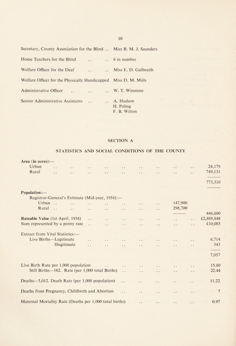 Secretary, County Association for the Blind .. Home Teachers for the Blind Welfare Officer for the Deaf Welfare Officer for the Physically Handicapped Administrative Officer Senior Administrative Assistants Miss B. M. J. Saunders 6 in number Miss E. D. Galbraith Miss D. M. Mills W. T. Winstone A. Hudson H. Paling F. B. Wilton SECTION A STATISTICS AND SOCIAL CONDITIONS OF THE COUNTY Area (in acres):— Urban Rural 773,310 24,179 749,131 Population:— Registrar-General’s Estimate (Mid-year, 1954):— Urban .. .. .. ,. .. .. .. 147,900 Rural .. .. .. .. .. .. .. 298,700 446,600 Rateable Value (1st April, 1954) .. .. .. .. .. .. .. £2,489,848 Sum represented by a penny rate .. ., .. .. .. .. .. £10,085 Extract from Vital Statistics:— Live Births—Legitimate .. .. .. .. .. .. .. 6,714 Illegitimate .. .. .. .. .. .. .. 343 7,057 Live Birth Rate per 1,000 population .. .. .. .. .. 15.80 Still Births—162. Rate (per 1,000 total Births) .. .. .. .. .. 22.44 Deaths—5,012. Death Rate (per 1,000 population) .. .. .. .. .. 11.22 Deaths from Pregnancy, Childbirth and Abortion .. .. .. .. .. 7 Maternal Mortality Rate (Deaths per 1,000 total births) 0.97