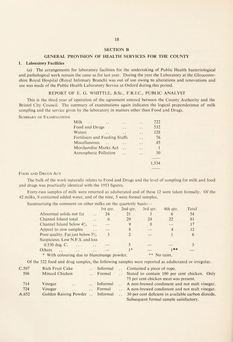 SECTION B GENERAL PROVISION OF HEALTH SERVICES FOR THE COUNTY 1. Laboratory Facilities (ci) The arrangements for laboratory facilities for the undertaking of Public Health bacteriological and pathological work remain the same as for last year. During the year the Laboratory at the Gloucester- shire Royal Hospital (Royal Infirmary Branch) was out of use owing to alterations and renovations and use was made of the Public Health Laboratory Service at Oxford during this period. REPORT OF E. G. WHITTLE, B.Sc., F.R.I.C., PUBLIC ANALYST This is the third year of operation of the agreement entered between the County Authority and the Bristol City Council. The summary of examinations again indicates the logical preponderance of milk sampling and the service given by the laboratory in matters other than Food and Drugs. Summary of Examinations Milk .. .. .. .. 722 Food and Drugs .. .. 532 Waters .. .. .. 128 Fertilisers and Feeding Stuffs .. 76 Miscellaneous .. .. .. 45 Merchandise Marks Act .. .. 1 Atmospheric Pollution .. .. 30 1,534 Food and Drugs Act The bulk of the work naturally relates to Food and Drugs and the level of sampling for milk and food and drugs was practically identical with the 1953 figures. Forty-two samples of milk were returned as adulterated and of these 12 were taken formally. Of the 42 milks, 9 contained added water, and of the nine, 5 were formal samples. Summarising the comment on other milks on the quarterly basis:— Abnormal solids not fat 1st qtr. 24 2nd qtr. 21 3rd qtr. 3 4th qtr. 6 Total 54 Channel Island total 6 29 24 22 81 Channel Island below 4% — 9 8 — 17 Appeal to cow samples — 8 — 4 12 Poor quality. Fat just below 3% 3 2 — 1 6 Suspicious. Low N.F.S. and less 0.530 deg. C. 3 3 Others — 1* — 1** — * With colouring due to blancmange powder. ** No taint. Of the 522 food and drug samples, the following samples were reported as adulterated or irregular. C.597 Rich Fruit Cake Informal .. Contained a piece of rope. 598 Minced Chicken Formal .. Stated to contain 100 per cent chicken. Only 75 per cent chicken meat was present. 714 Vinegar Informal A non-brewed condiment and not malt vinegar. 724 Vinegar Formal .. A non-brewed condiment and not malt vinegar. A.652 Golden Raising Powder .. Informal 30 per cent deficient in available carbon dioxide. Subsequent formal sample satisfactory.