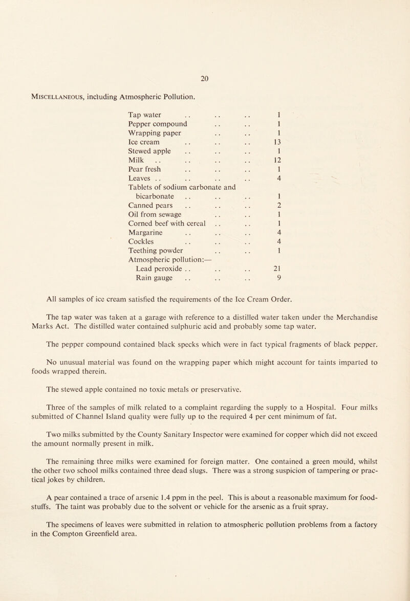 Miscellaneous, including Atmospheric Pollution. Tap water .. .. .. 1 Pepper compound .. .. 1 Wrapping paper .. .. 1 Ice cream .. .. .. 13 Stewed apple .. .. .. 1 Milk .. .. .. .. 12 Pear fresh .. .. .. 1 Leaves .. .. .. .. 4 Tablets of sodium carbonate and bicarbonate .. .. .. 1 Canned pears .. .. .. 2 Oil from sewage .. .. 1 Corned beef with cereal .. .. 1 Margarine .. .. .. 4 Cockles .. .. .. 4 Teething powder .. .. 1 Atmospheric pollution:— Lead peroxide .. .. .. 21 Rain gauge .. .. .. 9 All samples of ice cream satisfied the requirements of the Ice Cream Order. The tap water was taken at a garage with reference to a distilled water taken under the Merchandise Marks Act. The distilled water contained sulphuric acid and probably some tap water. The pepper compound contained black specks which were in fact typical fragments of black pepper. No unusual material was found on the wrapping paper which might account for taints imparted to foods wrapped therein. The stewed apple contained no toxic metals or preservative. Three of the samples of milk related to a complaint regarding the supply to a Hospital. Four milks submitted of Channel Island quality were fully up to the required 4 per cent minimum of fat. Two milks submitted by the County Sanitary Inspector were examined for copper which did not exceed the amount normally present in milk. The remaining three milks were examined for foreign matter. One contained a green mould, whilst the other two school milks contained three dead slugs. There was a strong suspicion of tampering or prac- tical jokes by children. A pear contained a trace of arsenic 1.4 ppm in the peel. This is about a reasonable maximum for food- stuffs. The taint was probably due to the solvent or vehicle for the arsenic as a fruit spray. The specimens of leaves were submitted in relation to atmospheric pollution problems from a factory in the Compton Greenfield area.