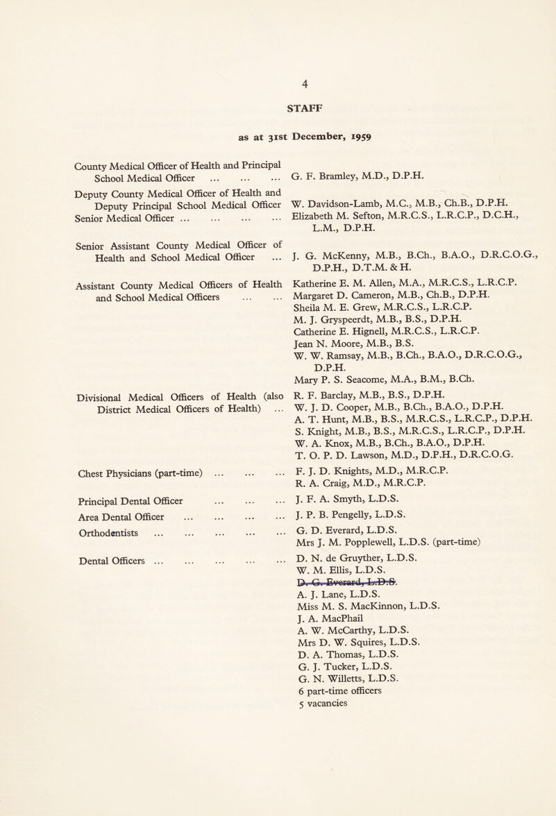 STAFF as at 31st December, 1959 County Medical Officer of Health and Principal School Medical Officer G. F. Bramley, M.D., D.P.H. Deputy County Medical Officer of Health and Deputy Principal School Medical Officer Davidson-Lamb, M.C., M..B., Ch.B., D.P.H. Senior Medical Officer ... ... ••• ••• Elizabeth M.. Sefton, M..R.C.S., L.R.C.P., D.C.H., L.M., D.P.H. Senior Assistant County Medical Officer of Health and School Medical Officer Assistant County Medical Officers of Health and School Medical Officers Divisional Medical Officers of Health (also District Medical Officers of Health) Chest Physicians (part-time) Principal Dental Officer Area Dental Officer Orthodentists Dental Officers ... J. G. McKenny, M.B., B.Ch., B.A.O., D.R.C.O.G., D.P.H., D.T.M. & H. Katherine E. M. Allen, M.A., M.R.C.S., L.R.C.P. Margaret D. Cameron, M.B., Ch.B., D.P.H. Sheila M. E. Grew, M.R.C.S., L.R.C.P. M. J. Gryspeerdt, M.B., B.S., D.P.H. Catherine E. Hignell, M.R.C.S., L.R.C.P. Jean N. Moore, M.B., B.S. W. W. Ramsay, M.B., B.Ch., B.A.O., D.R.C.O.G., D.P.H. Mary P. S. Seacome, M.A., B.M., B.Ch. R. F. Barclay, M.B., B.S., D.P.H. \V. J. D. Cooper, M.B., B.Ch., B.A.O., D.P.H. A. T. Hunt, M.B., B.S., M.R.C.S., L.R.C.P., D.P.H. S. Knight, M.B., B.S., M.R.C.S., L.R.C.P., D.P.H. W. A. Knox, M.B., B.Ch., B.A.O., D.P.H. T. O. P. D. Lawson, M.D., D.P.H., D.R.C.O.G. F. J. D. Knights, M.D., M.R.C.P. R. A. Craig, M.D., M.R.C.P. J. F. A. Smyth, L.D.S. J. P. B. Pengelly, L.D.S. G. D. Everard, L.D.S. Mrs J. M. Popplewell, L.D.S. (part-time) D. N. de Gruyther, L.D.S. W. M. Ellis, L.D.S. A. J. Lane, L.D.S. Miss M. S. MacKinnon, L.D.S. J. A. MacPhail A. W. McCarthy, L.D.S. Mrs D. W. Squires, L.D.S. D. A. Thomas, L.D.S. G. J. Tucker, L.D.S. G. N. Willetts, L.D.S. 6 part-time officers 5 vacancies