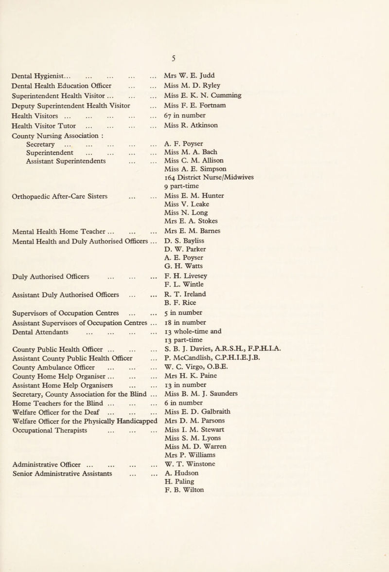 Dental Hygienist Dental Health Education Officer Superintendent Health Visitor ... Deputy Superintendent Health Visitor Health Visitors ... Health Visitor Tutor County Nursing Association : Secretary Superintendent Assistant Superintendents Orthopaedic After-Care Sisters Mental Health Home Teacher ... Mental Health and Duly Authorised Officers ... Duly Authorised Officers Assistant Duly Authorised Officers Supervisors of Occupation Centres Assistant Supervisors of Occupation Centres Dental Attendants County Public Health Officer ... Assistant County Public Health Officer County Ambulance Officer County Home Help Organiser ... Assistant Home Help Organisers Secretary, County Association for the Blind Home Teachers for the Blind ... Welfare Officer for the Deaf Welfare Officer for the Physically Handicapped Occupational Therapists Administrative Officer Senior Administrative Assistants Mrs W. E. Judd Miss M. D. Ryley Miss E. K. N. Cumming Miss F. E. Fortnam 67 in number Miss R. Atkinson A. F. Poyser Miss M. A. Bach Miss C. M. Allison Miss A. E. Simpson 164 District Nurse/Midwives 9 part-time Miss E. M. Hunter Miss V. Leake Miss N. Long Mrs E. A. Stokes Mrs E. M. Barnes D. S. Bayliss D. W. Parker A. E. Poyser G. H. Watts F. H. Livesey F. L. Wintle R. T. Ireland B. F. Rice 5 in number 18 in number 13 whole-time and 13 part-time S. B. J. Davies, A.R.S.H., F.P.H.I.A. P. McCandlish, C.P.H.I.E.J.B. W. C. Virgo, O.B.E. Mrs H. K. Paine 13 in number Miss B. M. J. Saunders 6 in number Miss E. D. Galbraith Mrs D. M. Parsons Miss I. M. Stewart Miss S. M. Lyons Miss M. D. Warren Mrs P. Williams W. T. Winstone A. Hudson H. Paling F. B. Wilton