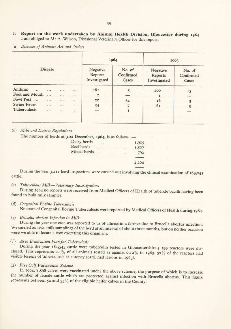 2. Report on the work undertaken by Animal Health Division, Gloucester during 1964 I am obliged to Mr A. Wilson, Divisional Veterinary Officer for this report. (<2) Diseases of Animals Act and Orders Disease 1964 1963 Negative Reports Investigated No. of Confirmed Cases Negative Reports Investigated No. of Confirmed Cases Anthrax 181 5 200 15 Foot and Mouth 2 1 1 1 Fowl Pest 20 54 16 3 Swine Fever 54 7 61 9 Tuberculosis 1 (■b) Milk and Dairies Regulations The number of herds at 31st December, 1964, is as follows :— Dairy herds 1,905 Beef herds T507 Mixed herds .... 792 4,204 During the year 3,211 herd inspections were carried out involving the clinical examination of 169,045 cattle. (c) Tuberculous Milk—Veterinary Investigations During 1964 no reports were received from Medical Officers of Health of tubercle bacilli having been found in bulk milk samples. (d) Congenital Bovine Tuberculosis No cases of Congenital Bovine Tuberculosis were reported by Medical Officers of Health during 1964. (e) Brucella abortus Infection in Milk During the year one case was reported to us of illness in a farmer due to Brucella abortus infection. We carried out two milk samplings of the herd at an interval of about three months, but on neither occasion were we able to locate a cow excreting this organism. (/) Area Eradication Plan for Tuberculosis During the year 181,545 cattle were tuberculin tested in Gloucestershire ; 199 reactors were dis- closed. This represents 0.1% of all animals tested as against 0.12% in 1963. 57% of the reactors had visible lesions of tuberculosis at autopsy (65% had lesions in 1963). (g) Free Calf Vaccination Scheme In 1964, 8,598 calves were vaccinated under the above scheme, the purpose of which is to increase the number of female cattle which are protected against infection with Brucella abortus. This figure represents between 50 and 55% of the eligible heifer calves in the County.