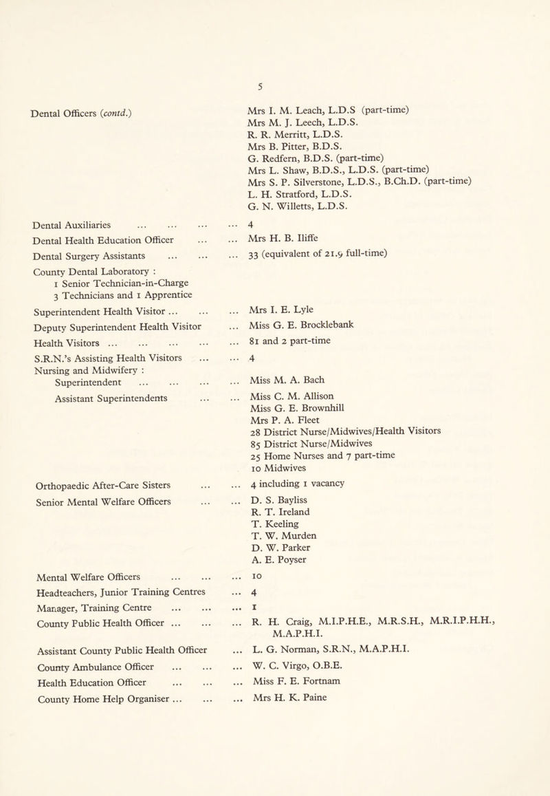Dental Officers (contd.) Dental Auxiliaries Dental Health Education Officer Dental Surgery Assistants County Dental Laboratory : i Senior Technician-in-Charge 3 Technicians and i Apprentice Superintendent Health Visitor ... Deputy Superintendent Health Visitor Health Visitors ... S.R.N.’s Assisting Health Visitors Nursing and Midwifery : Superintendent Assistant Superintendents Orthopaedic After-Care Sisters Senior Mental Welfare Officers Mental Welfare Officers Headteachers, Junior Training Centres Manager, Training Centre County Fublic Health Officer ... Assistant County Public Health Officer County Ambulance Officer Health Education Officer County Home Help Organiser Mrs I. M. Leach, L.D.S (part-time) Mrs M. J. Leech, L.D.S. R. R. Merritt, L.D.S. Mrs B. Pitter, B.D.S. G. Redfern, B.D.S. (part-time) Mrs L. Shaw, B.D.S., L.D.S. (part-time) Mrs S. P. Silverstone, L.D.S., B.Ch.D. (part-time) L. H. Stratford, L.D.S. G. N. Willetts, L.D.S. ... 4 ... Mrs H. B. Iliffe ... 33 (equivalent of 21.9 full-time) ... Mrs I. E. Lyle ... Miss G. E. Brocklebank ... 81 and 2 part-time ... 4 ... Miss M. A. Bach ... Miss C. M. Allison Miss G. E. Brownhill Mrs P. A. Fleet 28 District Nurse/Midwives/Health Visitors 85 District Nurse/Midwives 25 Home Nurses and 7 part-time 10 Midwives ... 4 including 1 vacancy ... D. S. Bayliss R. T. Ireland T. Keeling T. W. Murden D. W. Parker A. E. Poyser ... 10 • • • <4 ... I ... R. H. Craig, M.I.P.H.E., M.R.S.H., M.R.I.P.H.H., M.A.P.H.I. ... L. G. Norman, S.R.N., M.A.P.H.I. ... W. C. Virgo, O.B.E. ... Miss F. E. Fortnam ... Mrs H. K. Paine