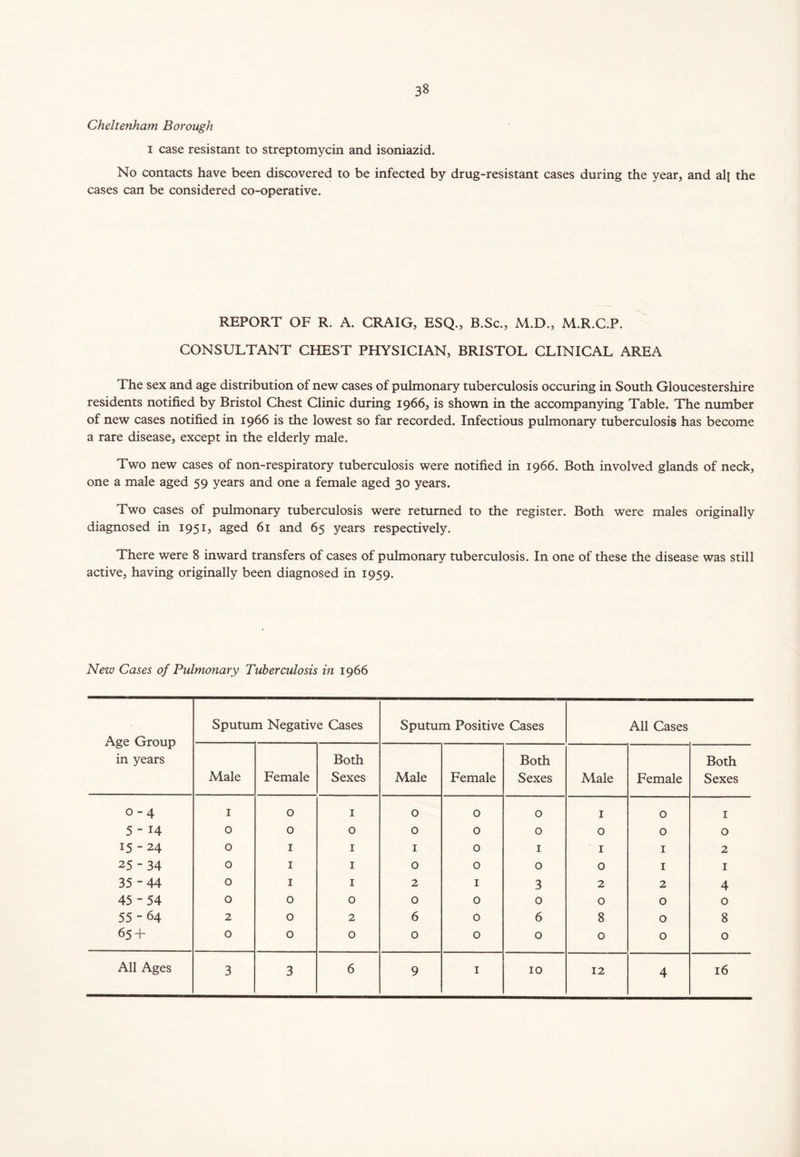 Cheltenham Borough i case resistant to streptomycin and isoniazid. No contacts have been discovered to be infected by drug-resistant cases during the year, and al{ the cases can be considered co-operative. REPORT OF R. A. CRAIG, ESQ., B.Sc., M.D., M.R.C.P. CONSULTANT CHEST PHYSICIAN, BRISTOL CLINICAL AREA The sex and age distribution of new cases of pulmonary tuberculosis occuring in South Gloucestershire residents notified by Bristol Chest Clinic during 1966, is shown in the accompanying Table. The number of new cases notified in 1966 is the lowest so far recorded. Infectious pulmonary tuberculosis has become a rare disease, except in the elderly male. Two new cases of non-respiratory tuberculosis were notified in 1966. Both involved glands of neck, one a male aged 59 years and one a female aged 30 years. Two cases of pulmonary tuberculosis were returned to the register. Both were males originally diagnosed in 1951, aged 61 and 65 years respectively. There were 8 inward transfers of cases of pulmonary tuberculosis. In one of these the disease was still active, having originally been diagnosed in 1959. New Cases of Pulmonary Tuberculosis in 1966 Age Group in years Sputum Negative Cases Sputum Positive Cases All Cases Male Female Both Sexes Male Female Both Sexes Male Female Both Sexes 0-4 1 0 1 0 0 0 1 0 1 5 - 14 0 0 0 0 0 0 0 0 0 15-24 0 1 1 1 0 1 1 1 2 25-34 0 1 1 0 0 0 0 1 1 35-44 0 1 1 2 1 3 2 2 4 45-54 0 0 0 0 0 0 0 0 0 55-64 2 0 2 6 0 6 8 0 8 65 + 0 0 0 0 0 0 0 0 0 All Ages 3 3 6 9 1 10 12 4 16