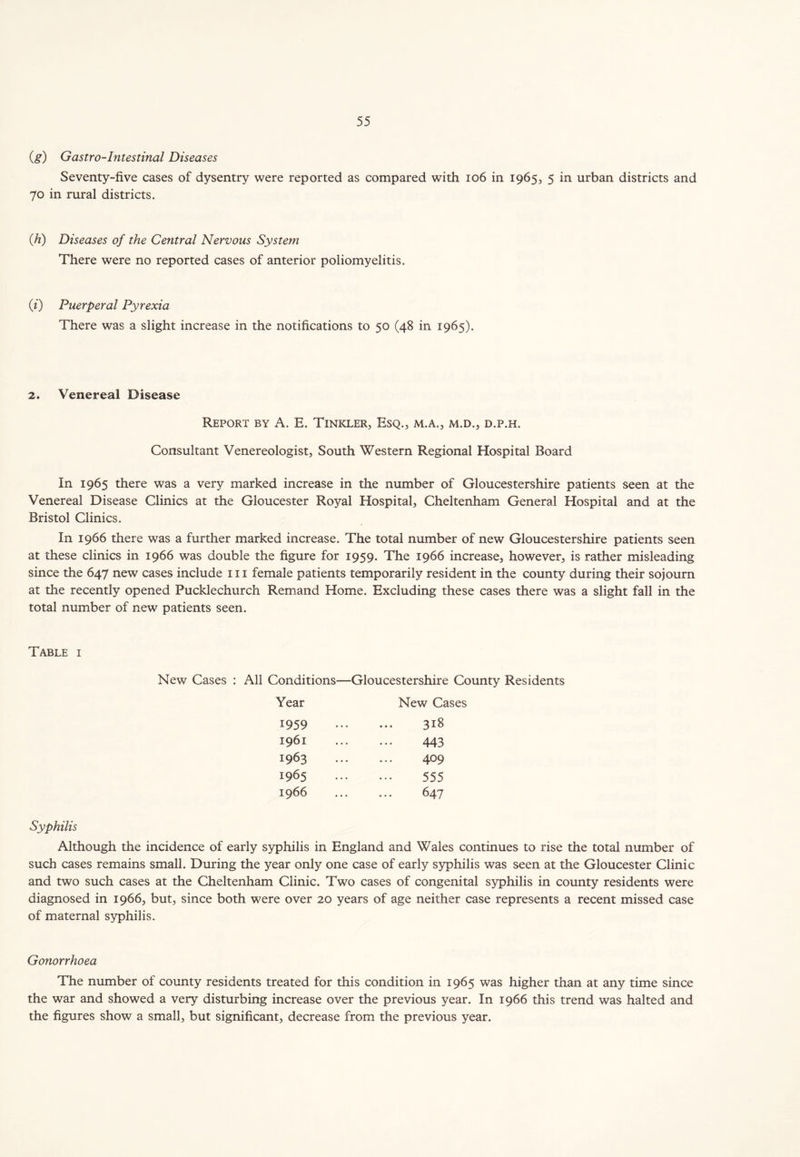 (g) Gastro-Intestinal Diseases Seventy-five cases of dysentry were reported as compared with 106 in 1965, 5 in urban districts and 70 in rural districts. (h) Diseases of the Central Nervous System There were no reported cases of anterior poliomyelitis. (i) Puerperal Pyrexia There was a slight increase in the notifications to 50 (48 in 1965). 2. Venereal Disease Report by A. E. Tinkler, Esq., m.a., m.d., d.p.h. Consultant Venereologist, South Western Regional Hospital Board In 1965 there was a very marked increase in the number of Gloucestershire patients seen at the Venereal Disease Clinics at the Gloucester Royal Hospital, Cheltenham General Hospital and at the Bristol Clinics. In 1966 there was a further marked increase. The total number of new Gloucestershire patients seen at these clinics in 1966 was double the figure for 1959. The 1966 increase, however, is rather misleading since the 647 new cases include 111 female patients temporarily resident in the county during their sojourn at the recently opened Pucklechurch Remand Home. Excluding these cases there was a slight fall in the total number of new patients seen. Table i New Cases : All Conditions—Gloucestershire County Residents Year New Cases 1959 318 1961 443 1963 409 1965 555 1966 647 Syphilis Although the incidence of early syphilis in England and Wales continues to rise the total number of such cases remains small. During the year only one case of early syphilis was seen at the Gloucester Clinic and two such cases at the Cheltenham Clinic. Two cases of congenital syphilis in county residents were diagnosed in 1966, but, since both were over 20 years of age neither case represents a recent missed case of maternal syphilis. Gonorrhoea The number of county residents treated for this condition in 1965 was higher than at any time since the war and showed a very disturbing increase over the previous year. In 1966 this trend was halted and the figures show a small, but significant, decrease from the previous year.