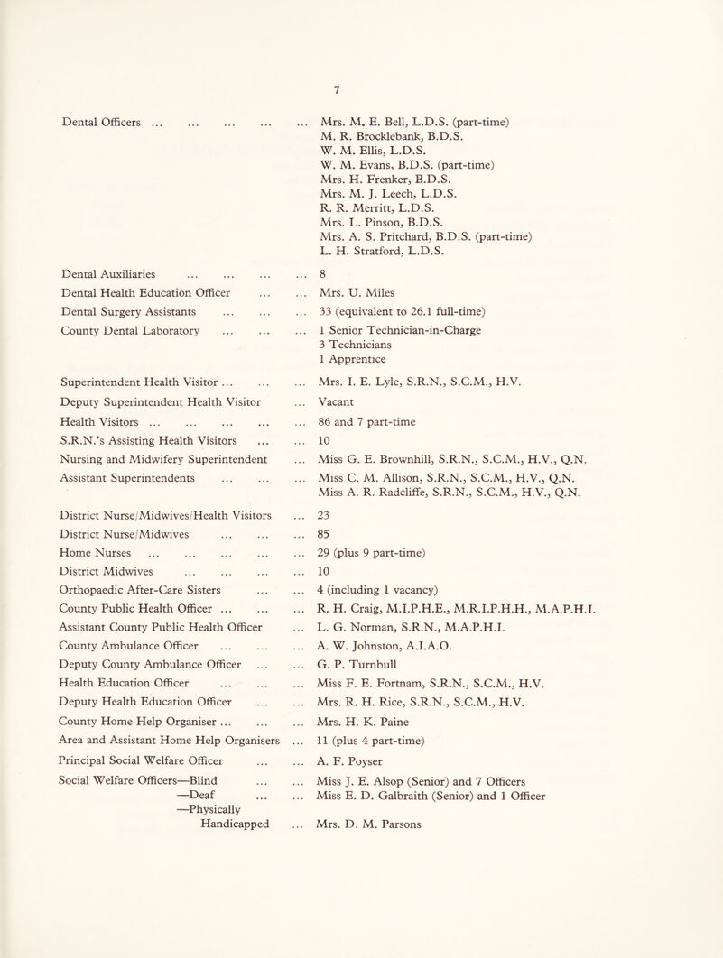 Dental Officers ... Dental Auxiliaries Dental Health Education Officer Dental Surgery Assistants County Dental Laboratory Superintendent Health Visitor ... Deputy Superintendent Health Visitor Health Visitors ... S.R.N.’s Assisting Health Visitors Nursing and Midwifery Superintendent Assistant Superintendents District Nurse/Midwives/Health Visitors District Nurse/Midwives Home Nurses District Midwives Orthopaedic After-Care Sisters County Public Health Officer ... Assistant County Public Health Officer County Ambulance Officer Deputy County Ambulance Officer Health Education Officer Deputy Health Education Officer County Home Help Organiser ... Area and Assistant Home Help Organisers Principal Social Welfare Officer Social Welfare Officers—Blind —Deaf —Physically Handicapped Mrs. M. E. Bell, L.D.S. (part-time) M. R. Brocklebank, B.D.S. W. M. Ellis, L.D.S. W. M. Evans, B.D.S. (part-time) Mrs. H. Frenker, B.D.S. Mrs. M. J. Leech, L.D.S. R. R. Merritt, L.D.S. Mrs. L. Pinson, B.D.S. Mrs. A. S. Pritchard, B.D.S. (part-time) L. H. Stratford, L.D.S. 8 Mrs. U. Miles 33 (equivalent to 26.1 full-time) 1 Senior Technician-in-Charge 3 Technicians I Apprentice Mrs. 1. E. Lyle, S.R.N., S.C.M., H.V. Vacant 86 and 7 part-time 10 Miss G. E. Brownhill, S.R.N., S.C.M., H.V., Q.N. Miss C. M. Allison, S.R.N., S.C.M., H.V., Q.N. Miss A. R. Radcliffe, S.R.N., S.C.M., H.V., Q.N. 23 85 29 (plus 9 part-time) 10 4 (including 1 vacancy) R. H. Craig, M.I.P.H.E., M.R.I.P.H.H., M.A.P.H.I. L. G. Norman, S.R.N., M.A.P.H.I. A. W. Johnston, A.I.A.O. G. P. Turnbull Miss F. E. Fortnam, S.R.N., S.C.M., H.V. Mrs. R. H. Rice, S.R.N., S.C.M., H.V. Mrs. H. K. Paine II (plus 4 part-time) A. F. Poyser Miss J. E. Alsop (Senior) and 7 Officers Miss E. D. Galbraith (Senior) and 1 Officer Mrs. D. M. Parsons