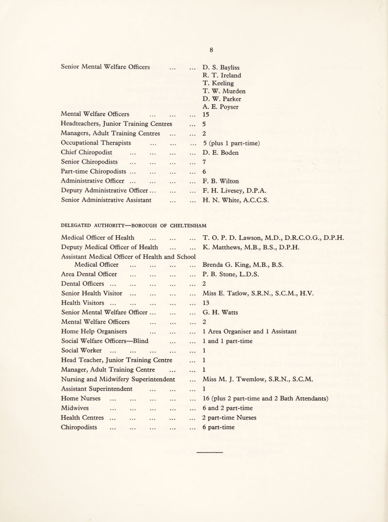 Senior Mental Welfare Officers Mental Welfare Officers Headteachers, Junior Training Centres Managers, Adult Training Centres Occupational Therapists Chief Chiropodist Senior Chiropodists Part-time Chiropodists ... Administrative Officer ... Deputy Administrative Officer... Senior Administrative Assistant ... D. S. Bayliss R. T. Ireland T. Keeling T. W. Murden D. W. Parker A. E. Poyser ... 15 ... 5 ... 2 ... 5 (plus 1 part-time) ... D. E. Boden ... 7 ... 6 ... F.B. Wilton ... F. H. Livesey, D.P.A. ... H. N. White, A.C.C.S. DELEGATED AUTHORITY—BOROUGH OF CHELTENHAM Medical Officer of Health Deputy Medical Officer of Health Assistant Medical Officer of Health and Medical Officer Area Dental Officer Dental Officers ... Senior Health Visitor Health Visitors ... Senior Mental Welfare Officer ... Mental Welfare Officers Home Help Organisers Social Welfare Officers—Blind Social Worker Head Teacher, Junior Training Centre Manager, Adult Training Centre Nursing and Midwifery Superintendent Assistant Superintendent Home Nurses Midwives Health Centres ... Chiropodists Scho ol T. O. P. D. Lawson, M.D., D.R.C.O.G., D.P.H. K. Matthews, M.B., B.S., D.P.H. Brenda G. King, M.B., B.S. P. B. Stone, L.D.S. 2 Miss E. Tatlow, S.R.N., S.C.M., H.V. 13 G. H. Watts 2 1 Area Organiser and 1 Assistant 1 and 1 part-time 1 1 1 Miss M. J. Twemlow, S.R.N., S.C.M. 1 16 (plus 2 part-time and 2 Bath Attendants) 6 and 2 part-time 2 part-time Nurses 6 part-time