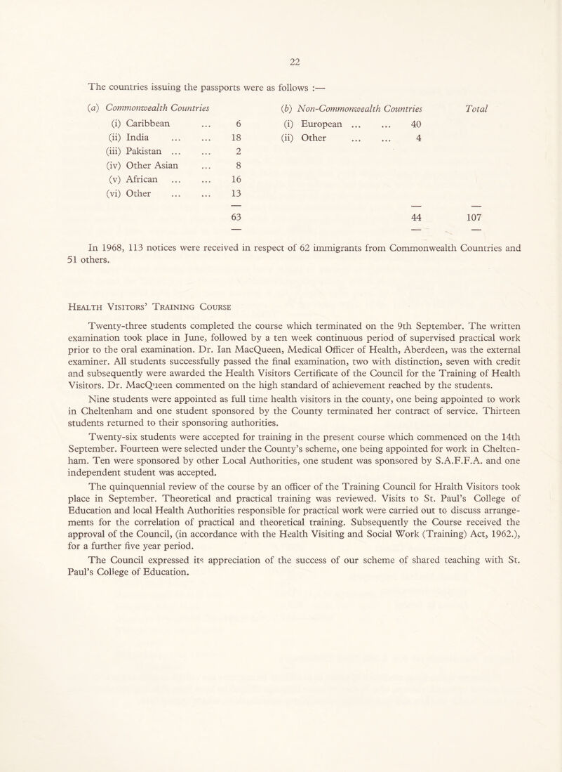 The countries issuing the passports were as follows :— (a) Commonwealth Countries (b) Non-Commonwealth Countries Total (i) Caribbean • • • 6 (i) European 40 (ii) India • • . 18 (ii) Other 4 (iii) Pakistan ... • • . 2 (iv) Other Asian • • • 8 (v) African • . • 16 (vi) Other ... 13 63 44 107 In 1968, 113 notices were received in respect of 62 immigrants from Commonwealth Countries and 51 others. Health Visitors’ Training Course Twenty-three students completed the course which terminated on the 9th September. The written examination took place in June, followed by a ten week continuous period of supervised practical work prior to the oral examination. Dr. Ian MacQueen, Medical Officer of Health, Aberdeen, was the external examiner. All students successfully passed the final examination, two with distinction, seven with credit and subsequently were awarded the Health Visitors Certificate of the Council for the Training of Health Visitors. Dr. MacQueen commented on the high standard of achievement reached by the students. Nine students were appointed as full time health visitors in the county, one being appointed to work in Cheltenham and one student sponsored by the County terminated her contract of service. Thirteen students returned to their sponsoring authorities. Twenty-six students were accepted for training in the present course which commenced on the 14th September. Fourteen were selected under the County’s scheme, one being appointed for work in Chelten- ham. Ten were sponsored by other Local Authorities, one student was sponsored by S.A.F.F.A. and one independent student was accepted. The quinquennial review of the course by an officer of the Training Council for Hralth Visitors took place in September. Theoretical and practical training was reviewed. Visits to St. Paul’s College of Education and local Health Authorities responsible for practical work were carried out to discuss arrange- ments for the correlation of practical and theoretical training. Subsequently the Course received the approval of the Council, (in accordance with the Health Visiting and Social Work (Training) Act, 1962.), for a further five year period. The Council expressed its appreciation of the success of our scheme of shared teaching with St. Paul’s College of Education.
