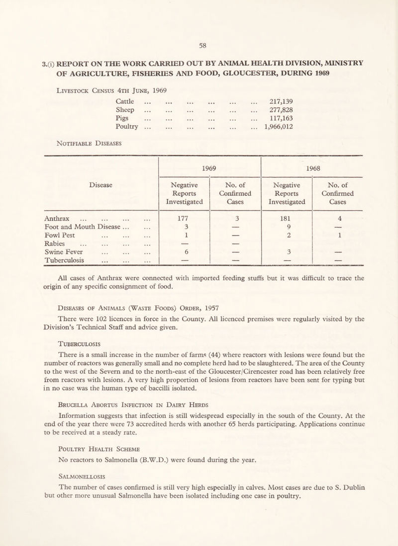 3.(i) REPORT ON THE WORK CARRIED OUT BY ANIMAL HEALTH DIVISION, MINISTRY OF AGRICULTURE, FISHERIES AND FOOD, GLOUCESTER, DURING 1909 Livestock Census 4th June, 1969 Cattle Sheep Pigs Poultry ... Notifiable Diseases Disease 1969 19 >68 Negative Reports Investigated No. of Confirmed Cases Negative Reports Investigated No. of Confirmed Cases Anthrax 177 3 181 4 Foot and Mouth Disease ... 3 — 9 — Fowl Pest 1 — 2 1 Rabies — —- Swine Fever 6 — 3 — Tuberculosis — — — — 217,139 277,828 117,163 1,966,012 All cases of Anthrax were connected with imported feeding stuffs but it was difficult to trace the origin of any specific consignment of food. Diseases of Animals (Waste Foods) Order, 1957 There were 102 licences in force in the County. All licenced premises were regularly visited by the Division’s Technical Staff and advice given. Tuberculosis There is a small increase in the number of farms (44) where reactors with lesions were found but the number of reactors was generally small and no complete herd had to be slaughtered. The area of the County to the west of the Severn and to the north-east of the Gloucester/Cirencester road has been relatively free from reactors with lesions. A very high proportion of lesions from reactors have been sent for typing but in no case was the human type of baccilli isolated. Brucella Abortus Infection in Dairy Herds Information suggests that infection is still widespread especially in the south of the County. At the end of the year there were 73 accredited herds with another 65 herds participating. Applications continue to be received at a steady rate. Poultry Health Scheme No reactors to Salmonella (B.W.D.) were found during the year. Salmonellosis The number of cases confirmed is still very high especially in calves. Most cases are due to S. Dublin but other more unusual Salmonella have been isolated including one case in poultry.