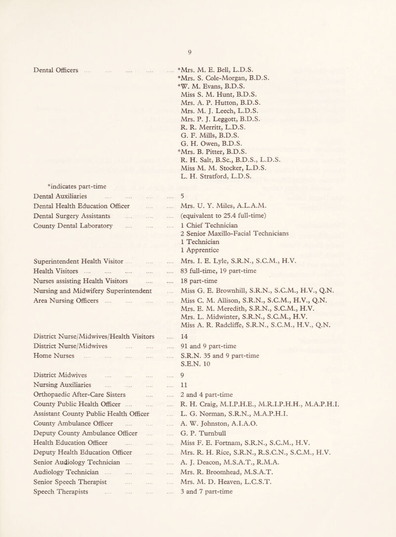 Dental Officers indicates part-time Dental Auxiliaries Dental Health Education Officer Dental Surgery Assistants County Dental Laboratory Superintendent Health Visitor Health Visitors Nurses assisting Health Visitors Nursing and Midwifery Superintendent Area Nursing Officers District Nurse/Midwives/Health Visitors District Nurse/Midwives Home Nurses District Midwives Nursing Auxiliaries Orthopaedic After-Care Sisters County Public Health Officer Assistant County Public Health Officer County Ambulance Officer Deputy County Ambulance Officer Health Education Officer Deputy Health Education Officer Senior Audiology Technician .... Audiology Technician Senior Speech Therapist Speech Therapists .... *Mrs. M. E. Bell, L.D.S. *Mrs. S. Cole-Morgan, B.D.S. *W. M. Evans, B.D.S. Miss S. M. Hunt, B.D.S. Mrs. A. P. Hutton, B.D.S. Mrs. M. J. Leech, L.D.S. Mrs. P. J. Leggott, B.D.S. R. R. Merritt, L.D.S. G. F. Mills, B.D.S. G. H. Owen, B.D.S. *Mrs. B. Pitter, B.D.S. R. H. Salt, B.Sc., B.D.S., L.D.S. Miss M. M. Stocker, L.D.S. L. H. Stratford, L.D.S. .... 5 .... Mrs. U. Y. Miles, A.L.A.M. .... (equivalent to 25.4 full-time) .... 1 Chief Technician 2 Senior Alaxillo-Facial Technicians 1 Technician 1 Apprentice .... Mrs. I. E. Lyle, S.R.N., S.C.M., H.V. .... 83 full-time, 19 part-time .... 18 part-time .... Miss G. E. Brownhill, S.R.N., S.C.M., H.V., Q.N. .... Miss C. M. Allison, S.R.N., S.C.M., H.V., Q.N. Mrs. E. M. Meredith, S.R.N., S.C.M., H.V. Mrs. L. Midwinter, S.R.N., S.C.M., H.V. Miss A. R. Radcliffe, S.R.N., S.C.M., H.V., Q.N. .... 14 .... 91 and 9 part-time .... S.R.N. 35 and 9 part-time S. E.N. 10 .... 9 .... 11 .... 2 and 4 part-time .... R. H. Craig, M.I.P.H.E., M.R.I.P.H.H., M.A.P.H.I. .... L. G. Norman, S.R.N., M.A.P.H.I. .... A. W. Johnston, A.I.A.O. G. P. Turnbull Miss F. E. Fortnam, S.R.N., S.C.M., H.V. .... Mrs. R. H. Rice, S.R.N., R.S.C.N., S.C.M., H.V. .... A. J. Deacon, M.S.A.T., R.M.A. .... Mrs. R. Broomhead, M.S.A.T. .... Mrs. M. D. Heaven, L.C.S.T. .... 3 and 7 part-time