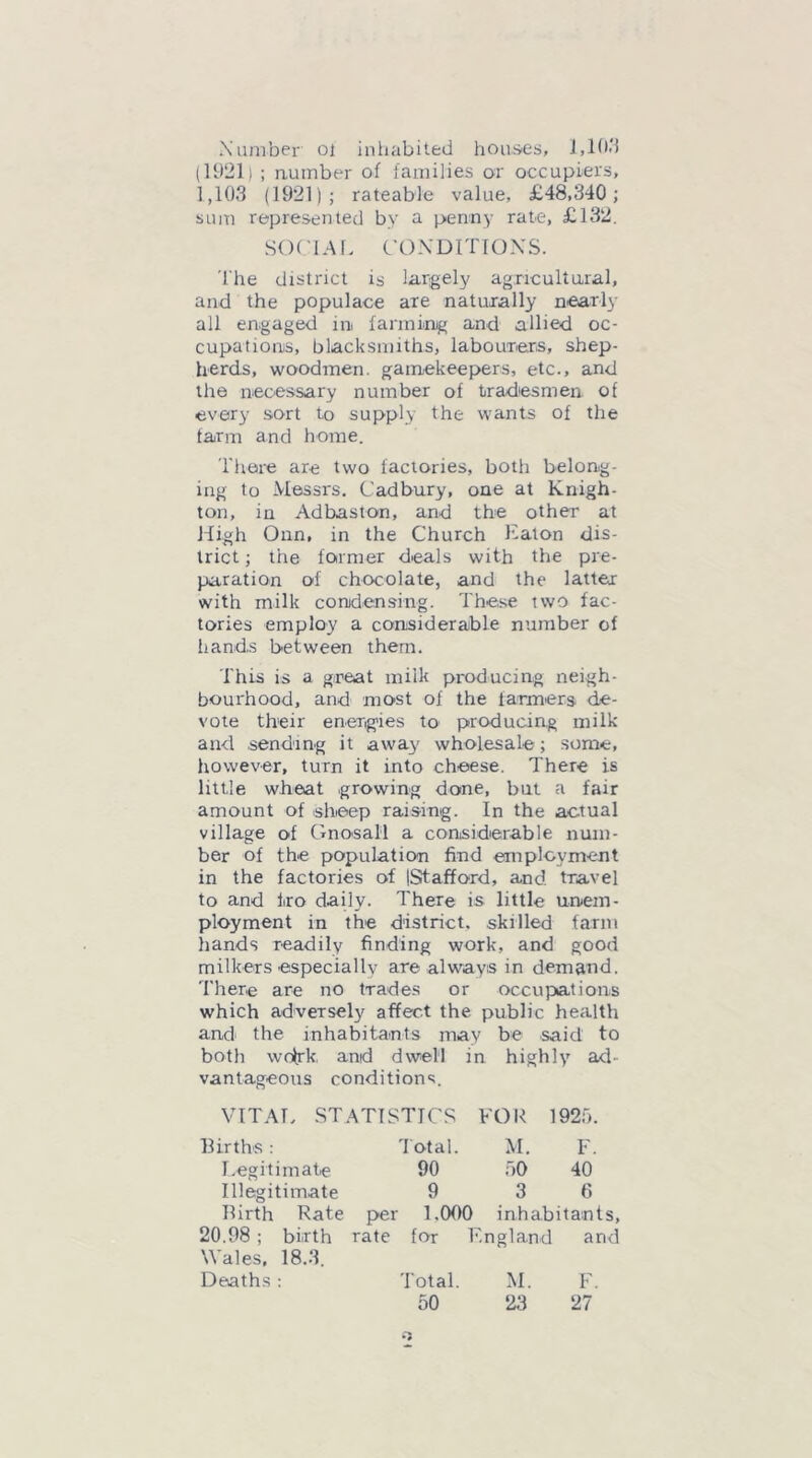 Number oi inhabited houses, 1,103 (1921) ; number of families or occupiers, 1,103 (1921); rateable value, £48,340; sum represented by a penny rate, £132. SOCIAL CONDITIONS. The district is largely agricultural, and the populace are naturally nearly all engaged in farming and allied oc- cupations, blacksmiths, labourers, shep- herds, woodmen, gamekeepers, etc., and the necessary number of tradesmen of every sort t,o supply the wants of the farm and home. There are two factories, both belong- ing to Messrs. Cadbury, one at Knigh- ton, in Adbaston, and the other at High Onn, in the Church Eaton dis- trict; the former deals with the pre- paration of chocolate, and the latter with milk condensing. These two fac- tories employ a considerable number of hands between them. This is a great milk producing neigh- bourhood, and most of the farmers de- vote their energies to producing milk and sending it away wholesale; some, however, turn it into cheese. There is little wheat growing done, but a fair amount of sheep raising. In the actual village of G nos a 11 a considerable num- ber of the population find employment in the factories of IStafford, and travel to and fro daily. There is little unem- ployment in the district, skilled farm hands readily finding work, and good milkers especially are always in demand. There are no trades or occupations which adversely affect the public health and the inhabitants may be said to both wofrk anid dwell in highly ad- vantageous conditions. VITAL STATISTICS FOR 1925. Births: Total. M. F. Legitimate 90 50 40 Illegitimate 9 3 6 Birth Rate per 1.000 inhabitants, 20.98 ; birth rate for England and Wales, 18.3. Deaths: Total. M. F. 50 23 27