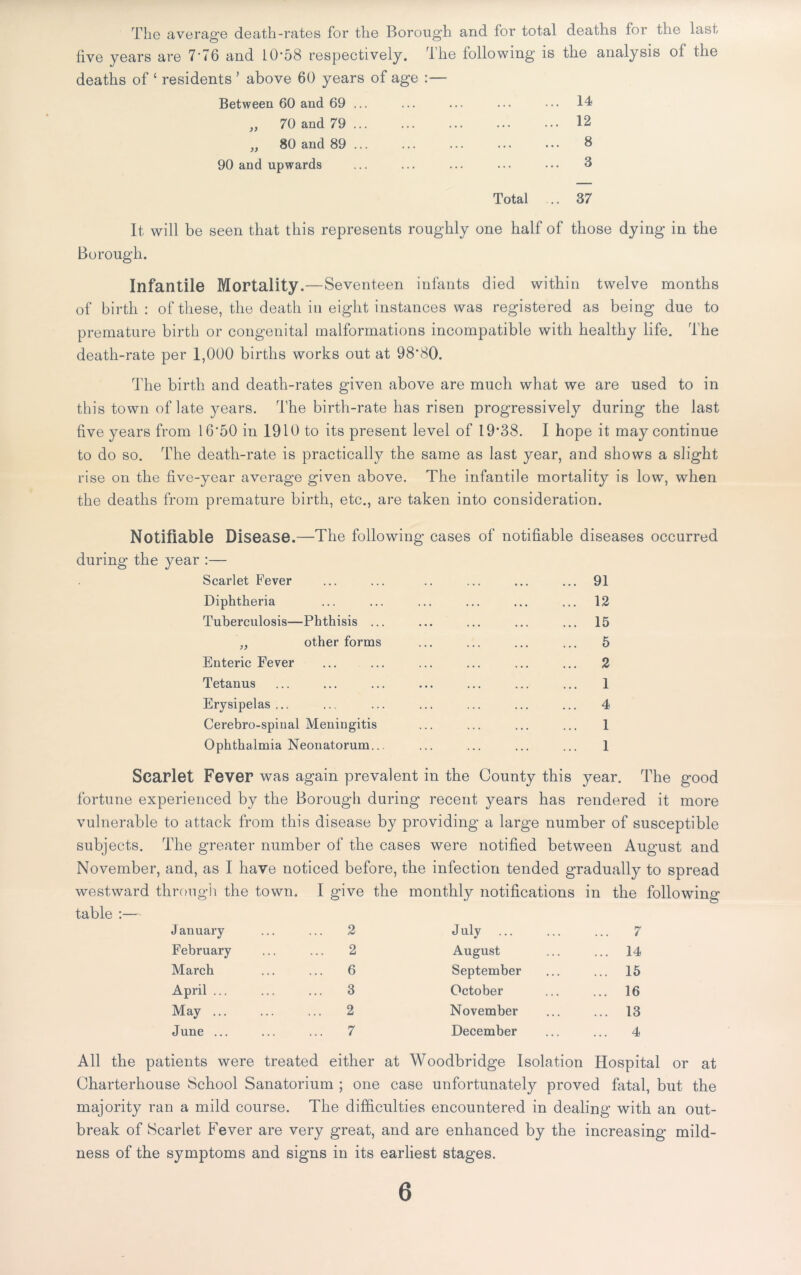 The average death-rates for the Borough and for total deaths for the last five years are 7*T6 and 10*58 respectively. Ihe following is the analysis of the deaths of ‘ residents ’ above 60 years of age :— Between 60 and 69 ... ... ... ... ••• 14 „ 70 and 79 12 „ 80 and 89 ... ... ... ... ... 8 90 and upwards ... ... ... ... ... 3 Total ... 37 It will be seen that this represents roughly one half of those dying in the Borough. Infantile Mortality.— Seventeen infants died within twelve months of birth : of these, the death in eight instances was registered as being due to premature birth or congenital malformations incompatible with healthy life. The death-rate per 1,000 births works out at 98*80. The birth and death-rates given above are much what we are used to in this town of late years. The birth-rate has risen progressively during the last five years from 16'50 in 1910 to its present level of 19*38. I hope it may continue to do so. The death-rate is practically the same as last year, and shows a slight rise on the five-year average given above. The infantile mortality is low, when the deaths from premature birth, etc., are taken into consideration. Notifiable Disease.—The following cases of notifiable diseases occurred during the year :— Scarlet Fever ... ... .. ... ... ... 91 Diphtheria ... ... ... ... ... ... 12 Tuberculosis—Phthisis ... ... ... ... ... 15 „ other forms ... ... ... ... 5 Enteric Fever ... ... ... ... ... ... 2 Tetanus ... ... ... ... ... ... ... 1 Erysipelas... ... ... ... ... ... ... 4 Cerebro-spiual Meningitis ... ... ... ... 1 Ophthalmia Neonatorum... ... ... ... ... 1 Scarlet Fever was again prevalent in the County this year. The good fortune experienced by the Borough during recent years has rendered it more vulnerable to attack from this disease by providing a large number of susceptible subjects. The greater number of the cases were notified between August and November, and, as I have noticed before, the infection tended gradually to spread westward through the town. I give the monthly notifications in the following table :— January 2 July 7 February 2 August ... 14 March 6 September ... 15 April ... 3 October ... 16 May ... 2 November ... 13 June ... 7 December 4 patients were treated either at Woodbridge Isolation Hospil Charterhouse School Sanatorium ; one case unfortunately proved fatal, but the majority ran a mild course. The difficulties encountered in dealing with an out- break of Scarlet Fever are very great, and are enhanced by the increasing mild- ness of the symptoms and signs in its earliest stages. 6