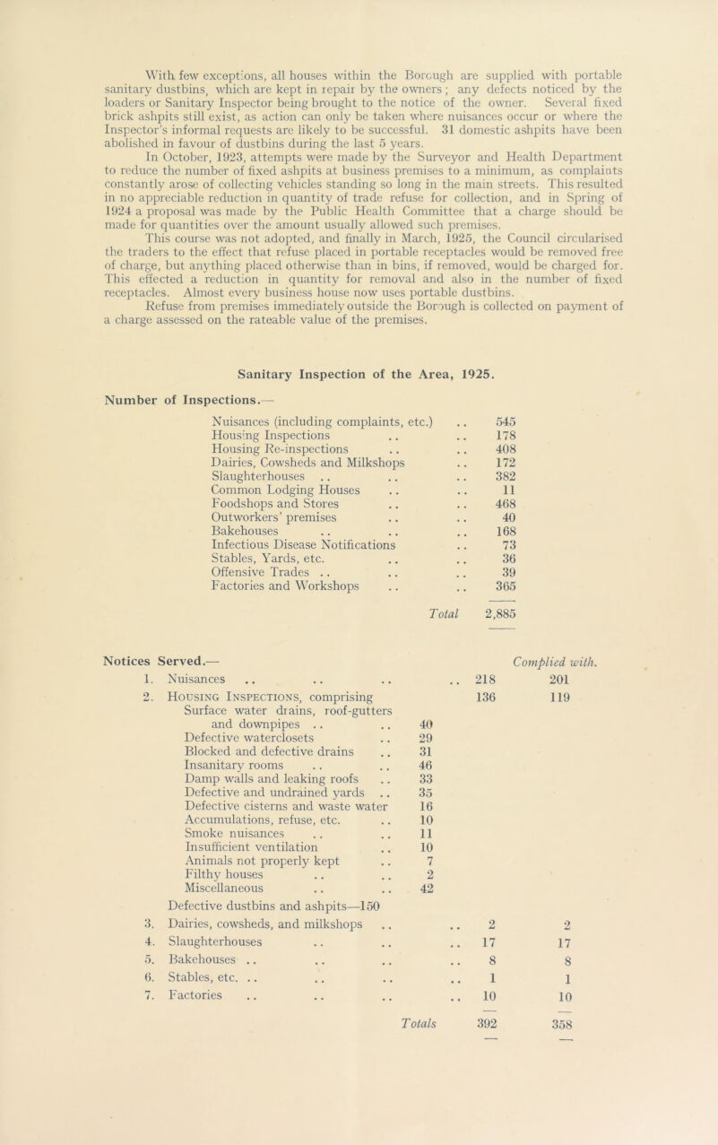 With few exceptions, all houses within the Borough are supplied with portable sanitary dustbins, which are kept in repair by the owners ; any defects noticed by the loaders or Sanitary Inspector being brought to the notice of the owner. Several fixed brick ashpits still exist, as action can only be taken where nuisances occur or where the Inspector's informal requests are likely to be successful. 31 domestic ashpits have been abolished in favour of dustbins during the last 5 years. In October, 1923, attempts were made by the Surveyor and Health Department to reduce the number of fixed ashpits at business premises to a minimum, as complaints constantly arose of collecting vehicles standing so long in the main streets. This resulted in no appreciable reduction in quantity of trade refuse for collection, and in Spring of 1924 a proposal was made by the Public Health Committee that a charge should be made for quantities over the amount usually allowed such premises. This course was not adopted, and finally in March, 1925, the Council circularised the traders to the effect that refuse placed in portable receptacles would be removed free of charge, but anything placed otherwise than in bins, if removed, would be charged for. This effected a reduction in quantity for removal and also in the number of fixed receptacles. Almost every business house now uses portable dustbins. Refuse from premises immediately outside the Borough is collected on payment of a charge assessed on the rateable value of the premises. Sanitary Inspection of the Area, 1925. Number of Inspections.— Nuisances (including complaints, etc.) .. 545 Housing Inspections .. .. 178 Housing Re-inspections .. .. 408 Dairies, Cowsheds and Milkshops .. 172 Slaughterhouses .. .. .. 382 Common Lodging Houses .. .. 11 Foodshops and Stores .. .. 468 Outworkers’ premises .. .. 40 Bakehouses .. .. .. 168 Infectious Disease Notifications .. 73 Stables, Yards, etc. .. .. 36 Offensive Trades .. .. .. 39 Factories and Workshops .. .. 365 Total 2,885 Notices Served.— 1. Nuisances 2. Housing Inspections, comprising Surface water drains, roof-gutters and downpipes .. .. 40 Defective waterclosets .. 29 Blocked and defective drains .. 31 Insanitary rooms . . .. 46 Damp walls and leaking roofs .. 33 Defective and undrained yards .. 35 Defective cisterns and waste water 16 Accumulations, refuse, etc. .. 10 Smoke nuisances .. .. 11 Insufficient ventilation .. 10 Animals not properly kept .. 7 Filthy houses .. .. 2 Miscellaneous .. .. 42 Defective dustbins and ashpits—150 3. Dairies, cowsheds, and milkshops 4. Slaughterhouses 5. Bakehouses .. 6. Stables, etc. 7. Factories Complied with. 218 201 136 119 2 17 8 1 10 2 17 8 1 10 T otals 392 358