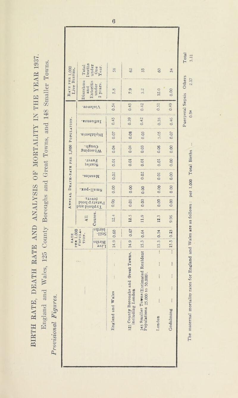 Provisional Figures. 6 O O .. O g h Pi 5 o r“ Total Deaths under One Year. 00 •o 62 55 60 34 Diarrhoiu and Enteritis under 2 years. QO •o 7.9 3.2 12.0 0.00 ' •8oa3[otA 0.54 0.45 0.42 0.51 1 1 1 0.49 •rzuanyai •o o C^ CO tsO q s,j- m o o do 4) c C3 C pS W •s^ 5§ O P5 tc kS 73 E c O C •o’” W£ 00 o C O ► ° O 4) C o rt -2 S JS 00 ^ a o C (3 O 4fi c rt *o O o Puerperal Sepsis Others Total