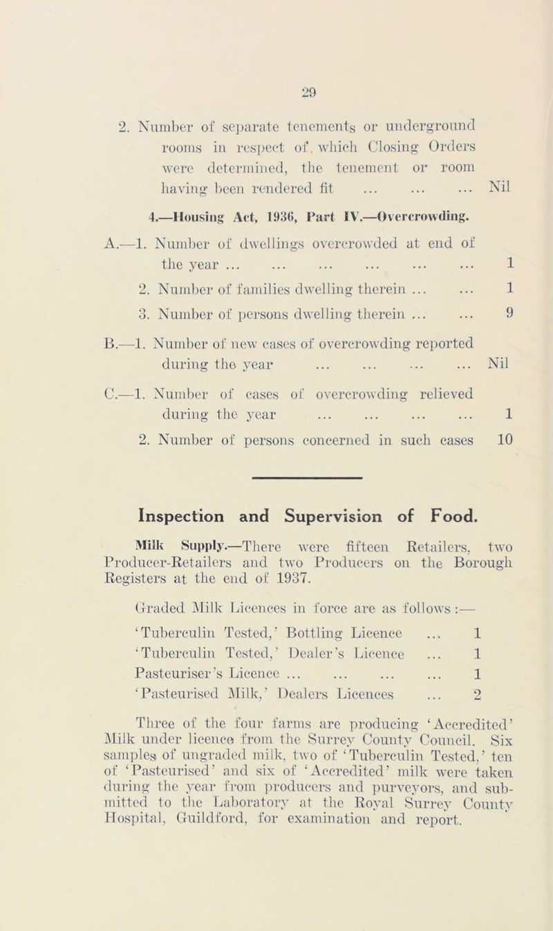 2. Numl)er ol‘ sei)arate tenements or uiulergrouncl rooms ill respect of wliicli Closing Orders were determined, the tenement or room having been rendered tit ... ... ... Nil 4.—Housing Act, 193(5, Fart IV'.—Overrrovvtling. A. -—1. Number of dwellings overcrowded at end of the year ... ... ... ... ... ... 1 2. Nuinber of families dwelling therein ... ... 1 3. Number of persons dwelling therein ... ... 9 B. —1. Number of new cases of overcrowding reported during the year ... ... ... ... Nil C. —1. Number of cases of overcrowding relieved during the year ... ... ... ... 1 2. Number of persons concerned in such cases 10 Inspection and Supervision of Food. Milk Supply.—There were fifteen Retailers, two Producer-Retailers and two Producers on the Borough Registers at the end of 1937. Craded Milk Licences in force are as follows :■— ‘Tuberculin Tested,’ Bottling Licence ... 1 ‘Tulierculin Tested,’ Dealer's Licence ... 1 Pasteuriser’s Licence ... ... ... ... 1 ‘Pasteurised IMilk,’ Dealers Licences ... 2 Three of the four farms are producing ‘Accredited’ j\Ii!k under licenco from the Surrey County Council. Six samples of ungraded milk, two of ‘Tuberculin Tested,’ ten of ‘Pasteurised’ and six of ‘Accredited’ milk were taken during the year from producers and ])urveyors, and sub- mitted to the Taiboratory at the Royal Surrey County Hospital, Guildford, for examination and report.