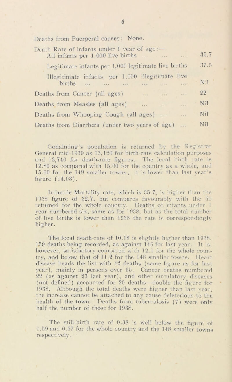 Deaths from Puerperal causes : None. Death Rate of infants under 1 year of age :— All infants per 1,000 live births ... Legitimate infants per 1,000 legitimate live births Illegitimate infants, per 1,000 illegitimate live births Deaths from Cancer (all ages) Deaths from Measles (all ages) Deaths from Whooping' Cough (all ages) Deaths from Diarrhoea (under two years of age) ... 35.7 37.5 Nil 22 Nil Nil Nil Godaiming’s population is returned by the Registrar General mid-1939 as 13,120 for birth-rate calculation purposes and 13,740 for death-rate figures. The local birth rate is 12.80 as compared with 15.00 for the country as a whole, and 15.60 for the 148 smaller towns; it is lower than last year’s figure (14.03). Infantile Mortality rate, which is 35.7, is higher than the 1938 fig'ure of 32.7, but compares favourably with the 50 returned for the whole country. Deaths of infants under I year numbered six, same as for 1938, but as the total number of live births is lower than 1938 the rate is correspondingly higher. The local death-rate of 10.18 is slightly higher than 1938, 159 deaths being recorded, as against 146 for last year. It is, however, satisfactory compared with 12.1 for the whole coun- try, and below that of 11.2 for the 148 smaller towns. Heart disease heads the list with 42 deaths (same figure as for last year), mainly in persons over 65. Cancer deaths numbered 22 (as against 23 last year), and other circulatory diseases (not defined) accounted for 20 deaths—double the figure for 1938. Although the total deaths were higher than last year, the increase cannot be attached to any cause deleterious to the health of the town. Deaths from tuberculosis (7) were only half the number of those for 1938. The still-birth rate of 0.38 is well below the figure of 0.59 and 0.57 for the whole country and the 148 smaller towns respectively.