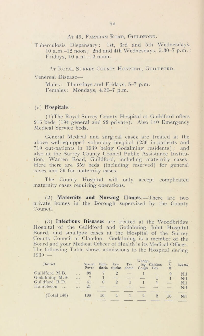 to At 41), Farnham Road, Guildford. Tuberculosis Dispensary: 1st, 3rd and 5th Wednesdays, 10 a.m.-12 noon ; 2nd and 4th Wednesdays, 5.30-7 p.m. ; Fridays, 10 a.m.-12 noon. At Royal Surrey County Hospital, Guildford. Venereal Disease—■ Males: Thursdays and Fridays, 5-7 p.m. Females : Mondays, 4.30—7 p.m. (e) Hospitals.— (I )The Royal Surrey County Hospital at Guildford oilers 210 beds (194 general and 22 private). Also 140 Emergency Medical Service beds. General Medical and surgical cases are treated at the above well-equipped voluntary hospital (236 in-patients and 719 out-patients in 1939 being Godaiming residents) ; and also at the Surrey County Council Public Assistance Institu- tion, Warren Road, Guildford, including maternity cases. Here there are 659 beds (including reserved) for general cases and 39 for maternity cases. The County Hospital will only accept complicated maternity cases requiring operations. (2) Maternity and Nursing Homes.—There are two private homes in the Borough supervised by the County Council. (3) Infectious Diseases are treated at the Woodbridge Hospital of the Guildford and Godaiming Joint Hospital Board, and smallpox cases at the Hospital of the Surrey County Council at Clandon. Godaiming is a member of the Board and your Medical Officer of Health is its Medical Officer. 'The following Table shows admissions to the Hospital during 1939 :— District Scarlet Diph- Ery- Tv- Whoop ing Chicken C. S. Deaths Guildford M.B. Fever 39 theria 7 sipelas 2 phoid Cough 1 Pox M. 9 Nil Godaiming M.B. 7 1 — — 1 1 Nil Guildford R.D. 41 8 2 1 1 1 Nil Hambledon ... 21 — — — — — — Nil 108 16 4