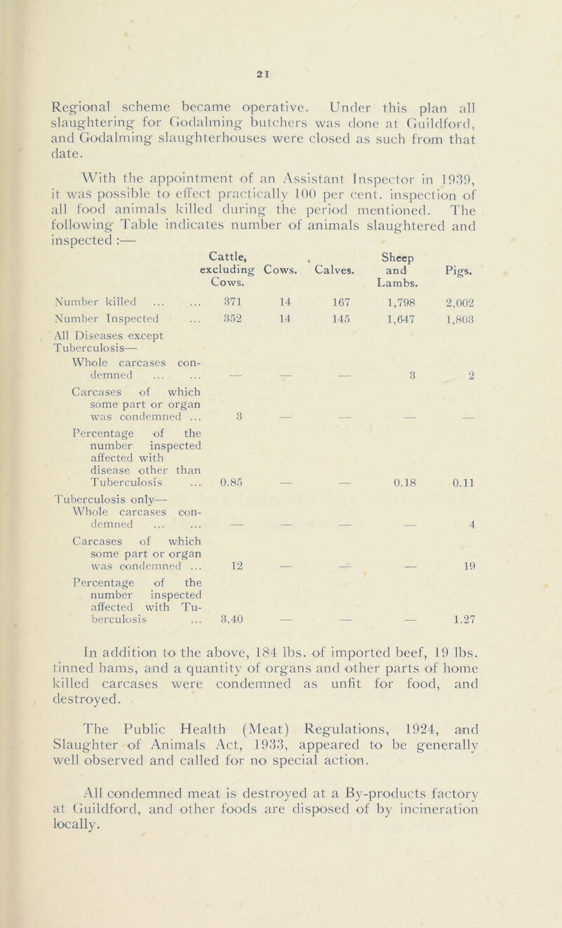 Regional scheme became operative. Under this plan all slaughtering for Godaiming butchers was done at Guildford, and Godaiming slaughterhouses were closed as such from that date. With the appointment of an Assistant Inspector in 19-39, it was possible to effect practically 100 per cent, inspection of all food animals killed during the period mentioned. The following Table indicates number of animals slaughtered and inspected :— Cattle, excluding Cows. i Calves. Sheep and Pigs. Number killed Cows. 871 14 167 Lambs. 1,798 2,002 Number Inspected 352 14 145 1,647 1,803 All Diseases except Tuberculosis— Whole carcases con- demned 3 2 Carcases of which some part or organ was condemned ... 3 Percentage of the number inspected affected with disease other than Tuberculosis 0.85 0.18 0.11 Tuberculosis only— Whole carcases con- demned 4 Carcases of which some part or organ was condemned ... 12 19 Percentage of the number inspected affected with Tu- berculosis 3.40 1.27 In addition to the above, 184 lbs. of imported beef, 19 lbs. tinned hams, and a quantity of organs and other parts of home killed carcases were condemned as unfit for food, and destroyed. The Public Health (Meat) Regulations, 1924, and Slaughter of Animals Act, 1933, appeared to be generally well observed and called for no special action. All condemned meat is destroyed at a By-products factory at Guildford, and other foods are disposed of by incineration locally.