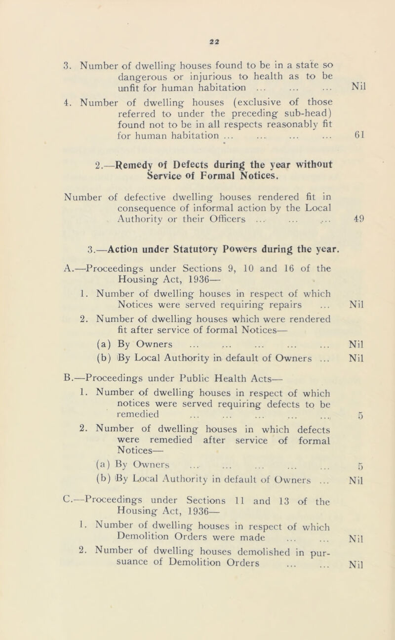 3. Number of dwelling houses found to be in a state so dangerous or injurious to health as to be unfit for human habitation ... ... ... Nil 4. Number of dwelling houses (exclusive of those referred to under the preceding sub-head) found not to be in all respects reasonably fit for human habitation ... ... ... ... 61 2.—Remedy of Defects during the year without Service of Formal Notices. Number of defective dwelling houses rendered fit in consequence of informal action by the Local Authority or their Officers ... ... .... 49 3.—Action under Statutory Powers during the year. A. —Proceedings under Sections 9, 10 and 16 of the Housing Act, 1936— 1. Number of dwelling houses in respect of which Notices were served requiring repairs ... Nil 2. Number of dwelling houses which were rendered fit after service of formal Notices— (a) By Owners ... ... ... ... ... Nil (b) By Local Authority in default of Owners ... Nil B. —Proceedings under Public Health Acts— 1. Number of dwelling houses in respect of which notices were served requiring defects to be remedied ... ... ... ... ... 5 2. Number of dwelling houses in which defects were remedied after service of formal Notices— (a) By Owners ... ... ... ... ... 5 (b) By Local Authority in default of Owners ... Nil C. —Proceedings under Sections 11 and 13 of the Housing Act, 1936— 1. Number of dwelling houses in respect of which Demolition Orders were made ... ... Nil 2. Number of dwelling houses demolished in pur- suance of Demolition Orders ... ... Nil