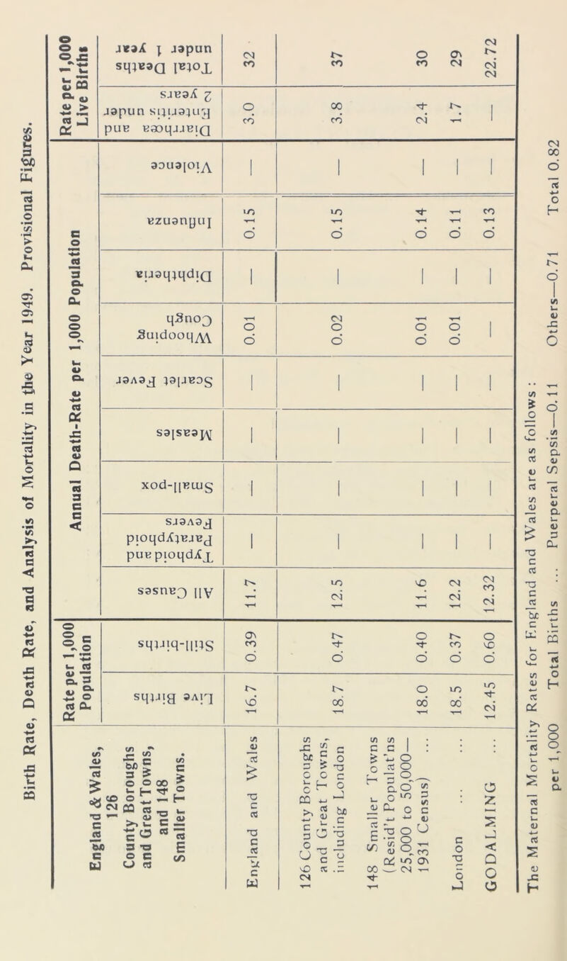 The Maternal Mortality Rates for England and Wales are as follows : per 1,000 Total Births ... Puerperal Sepsis—0.11 Others—0.71 Total 0.82