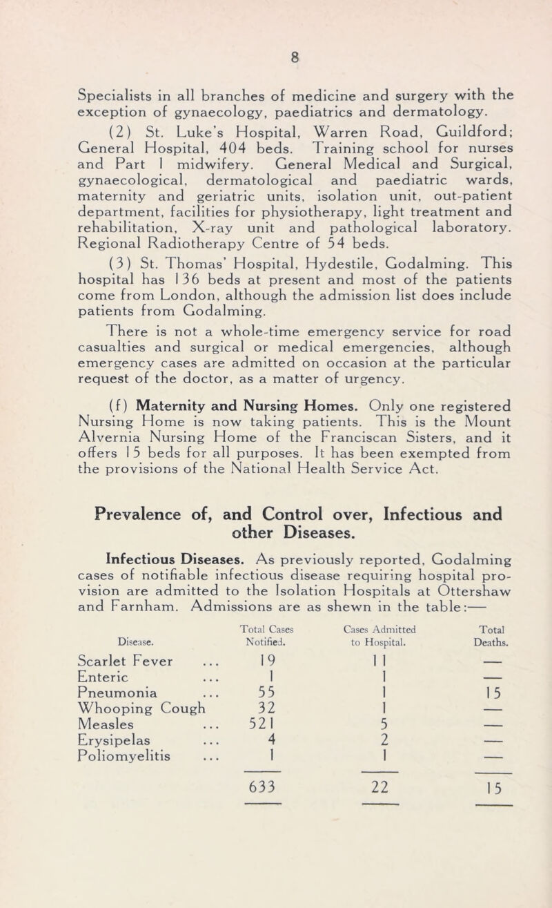 Specialists in all branches of medicine and surgery with the exception of gynaecology, paediatrics and dermatology. (2) St. Luke’s Hospital, Warren Road, Guildford; General Hospital, 404 beds. Training school for nurses and Part I midwifery. General Medical and Surgical, gynaecological, dermatological and paediatric wards, maternity and geriatric units, isolation unit, out-patient department, facilities for physiotherapy, light treatment and rehabilitation, X-ray unit and pathological laboratory. Regional Radiotherapy Centre of 54 beds. (3) St. Thomas’ Hospital, Hydestile, Godaiming. This hospital has 136 beds at present and most of the patients come from London, although the admission list does include patients from Godaiming. There is not a whole-time emergency service for road casualties and surgical or medical emergencies, although emergency cases are admitted on occasion at the particular request of the doctor, as a matter of urgency. (f) Maternity and Nursing Homes. Only one registered Nursing Home is now taking patients. This is the Mount Alvernia Nursing Home of the Franciscan Sisters, and it offers I 5 beds for all purposes. It has been exempted from the provisions of the National Health Service Act. Prevalence of, and Control over, Infectious and other Diseases. Infectious Diseases. As previously reported, Godaiming cases of notifiable infectious disease requiring hospital pro- vision are admitted to the Isolation Hospitals at Ottershaw and Farnham. Admissions are as shewn in the table:— Disease. Total Cases Notified. Cases Admitted to Hospital. Total Deaths. Scarlet Fever ... 19 1 1 — Enteric • • • 1 1 — Pneumonia • • • 55 1 15 Whooping Cough 32 1 — Measles • • • 521 5 — Erysipelas • • • 4 2 — Poliomyelitis • • • 1 1 — 633 22 15