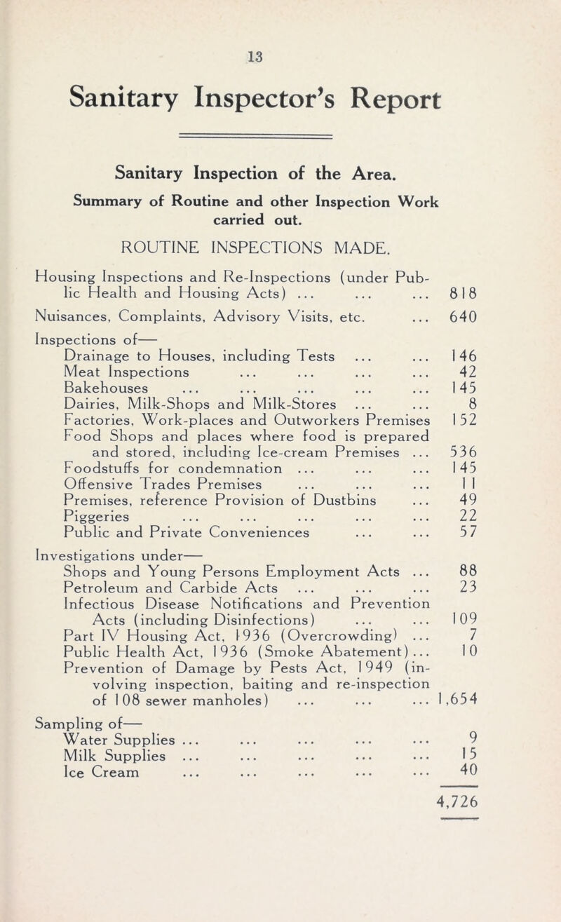 Sanitary Inspector’s Report Sanitary Inspection of the Area. Summary of Routine and other Inspection Work carried out. ROUTINE INSPECTIONS MADE. Housing Inspections and Re-Inspections (under Pub- lic Health and Housing Acts) ... ... ... 818 Nuisances, Complaints, Advisory Visits, etc. ... 640 Inspections of— Drainage to Houses, including Tests ... ... 146 Meat Inspections ... ... ... ... 42 Bakehouses ... ... ... ... ... 145 Dairies, Milk-Shops and Milk-Stores ... ... 8 Factories, Work-places and Outworkers Premises I 52 Food Shops and places where food is prepared and stored, including Ice-cream Premises ... 536 Foodstuffs for condemnation ... ... ... 145 Offensive Trades Premises ... ... ... II Premises, reference Provision of Dustbins 49 Piggeries ... ... ... ... ... 22 Public and Private Conveniences ... ... 5 7 Investigations under— Shops and Young Persons Employment Acts ... 88 Petroleum and Carbide Acts ... ... ... 23 Infectious Disease Notifications and Prevention Acts (including Disinfections) ... ... 109 Part IV Housing Act, 1936 (Overcrowding) ... 7 Public Health Act, 1936 (Smoke Abatement)... 10 Prevention of Damage by Pests Act, 1949 (in- volving inspection, baiting and re-inspection of 108 sewer manholes) ... ... ... 1,654 Sampling of— Water Supplies ... ... ... ... ••• 9 Milk Supplies ... ... ... ••• ••• 13 Ice Cream ... ... ... ••• ••• 40 4,726