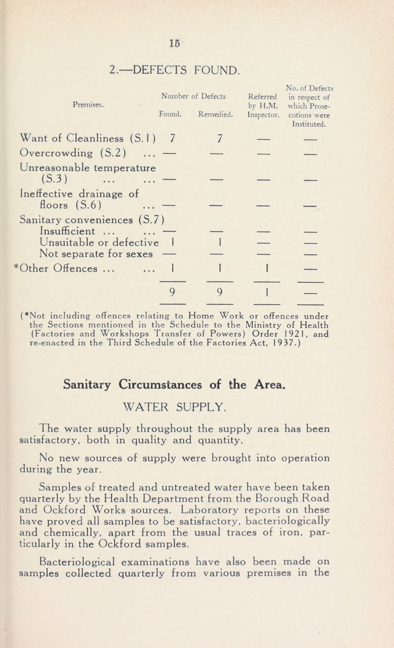 16 2— DEFECTS FOUND. Premises. Number of Defects Found. Remedied. Want of Cleanliness (S. 1)7 7 Overcrowding (S.2) ... — — Unreasonable temperature (S.3) — — Ineffective drainage of floors (S.6) ... — — Sanitary conveniences (S.7) Insufficient ... ... — — Unsuitable or defective 1 I Not separate for sexes — — *Other Offences ... ... I 1 No. of Defects Referred in respect of by H.M. which Prose- Inspector. cutions were Instituted. 1 9 (*Not including offences relating to Home Work or offences under the Sections mentioned in the Schedule to the Ministry of Health (Factories and Workshops Transfer of Powers) Order 1921, and re-enacted in the Third Schedule of the Factories Act, 1937.) Sanitary Circumstances of the Area. WATER SUPPLY. The water supply throughout the supply area has been satisfactory, both in quality and quantity. No new sources of supply were brought into operation during the year. Samples of treated and untreated water have been taken quarterly by the Health Department from the Borough Road and Ockford Works sources. Laboratory reports on these have proved all samples to be satisfactory, bacteriologically and chemically, apart from the usual traces of iron, par- ticularly in the Ockford samples. Bacteriological examinations have also been made on samples collected quarterly from various premises in the