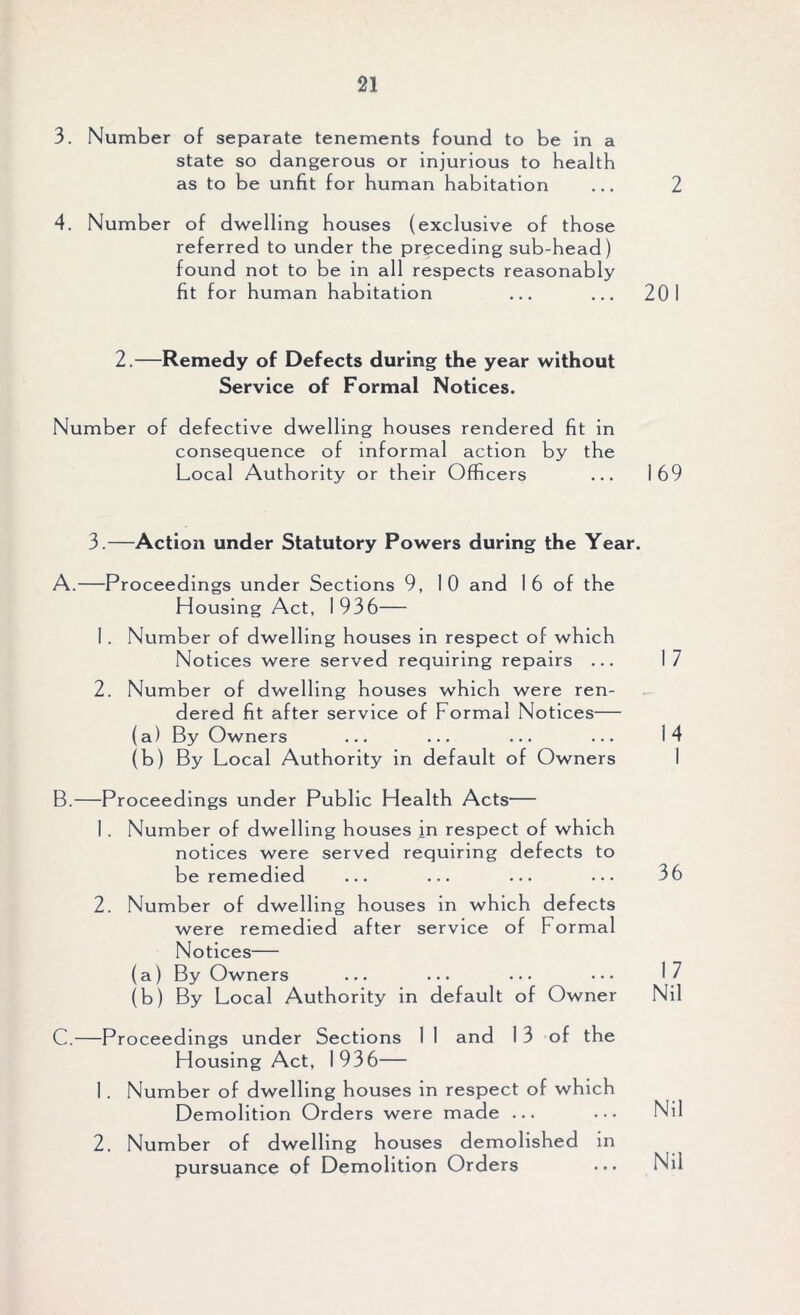 3. Number of separate tenements found to be in a state so dangerous or injurious to health as to be unfit for human habitation ... 2 4. Number of dwelling houses (exclusive of those referred to under the preceding sub-head) found not to be in all respects reasonably fit for human habitation ... ... 201 2.—Remedy of Defects during the year without Service of Formal Notices. Number of defective dwelling houses rendered fit in consequence of informal action by the Local Authority or their Officers ... 169 3.—Action under Statutory Powers during the Year. A. —Proceedings under Sections 9, 10 and 16 of the Housing Act, 1936— 1. Number of dwelling houses in respect of which Notices were served requiring repairs ... 17 2. Number of dwelling houses which were ren- dered fit after service of Formal Notices— (a) By Owners ... ... ... ... 14 (b) By Local Authority in default of Owners 1 B. —Proceedings under Public Health Acts— 1 . Number of dwelling houses in respect of which notices were served requiring defects to be remedied 36 2. Number of dwelling houses in which defects were remedied after service of Formal Notices— (a) By Owners ... ... ... ••• 17 (b) By Local Authority in default of Owner Nil C. —Proceedings under Sections 1 1 and 13 of the Housing Act, 1936— 1. Number of dwelling houses in respect of which Demolition Orders were made ... ... Nil 2. Number of dwelling houses demolished in pursuance of Demolition Orders ... Nil