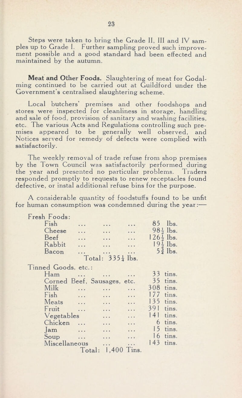 Steps were taken to bring the Grade II, III and IV sam- ples up to Grade I. Further sampling proved such improve- ment possible and a good standard had been effected and maintained by the autumn. Meat and Other Foods. Slaughtering of meat for Godai- ming continued to be carried out at Guildford under the Government’s centralised slaughtering scheme. Local butchers’ premises and other foodshops and stores were inspected for cleanliness in storage, handling and sale of food, provision of sanitary and washing facilities, etc. The various Acts and Regulations controlling such pre- mises appeared to be generally well observed, and Notices served for remedy of defects were complied with satisfactorily. The weekly removal of trade refuse from shop premises by the 1 own Council was satisfactorily performed during the year and presented no particular problems. Traders responded promptly to requests to renew receptacles found defective, or instal additional refuse bins for the purpose. A considerable quantity of foodstuffs found to be unfit for human consumption was condemned during the year:— Fresh Foods: Fish 85 lbs. Cheese 98^ lbs. Beef 1 26i lbs. Rabbit I9i lbs. Bacon 5| lbs. Total: 335i lbs. Tinned Goods, etc.: 1 lam ... ... ... 33 tins. Corned Beef, Sausages, etc. 35 tins. Milk 308 tins. Fish I 7 7 tins. Meats I 3 5 tins. Fruit 39 1 tins. Vegetables 1 4 1 tins. Chicken 6 tins. Jam 1 5 tins. Soup I 6 tins. Miscellaneous 1 43 tins. Total: 1,400 Tins.
