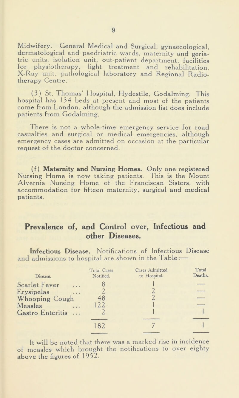 Midwifery. General Medical and Surgical, gynaecological, dermatological and paedriatric wards, maternity and geria- tric units, isolation unit, out-patient department, facilities for physiotherapy, light treatment and rehabilitation. X-Ray unit, pathological laboratory and Regional Radio- therapy Centre. (3) St. Thomas’ Hospital, Hydestile, Godaiming. This hospital has 134 beds at present and most of the patients come from London, although the admission list does include patients from Godaiming. There is not a whole-time emergency service for road casualties and surgical or medical emergencies, although emergency cases are admitted on occasion at the particular request of the doctor concerned. (f) Maternity and Nursing Homes. Only one registered Nursing Home is now taking patients. This is the Mount Alvernia Nursing Home of the Franciscan Sisters, with accommodation for fifteen maternity, surgical and medical patients. Prevalence of, and Control over, Infectious and other Diseases. Infectious Disease. Notifications of Infectious Disease and admissions to hospital are shown in the Table:— Disease. Total Cases Cases Admitted Notified. to Hospital. Total Deaths. Scarlet Fever Erysipelas Whooping Cough Measles Gastro Enteritis ... 8 1 2 2 48 2 122 1 2 1 1 182 7 1 It will be noted that there was a marked rise in incidence of measles which brought the notifications to over eighty above the figures of I 932.