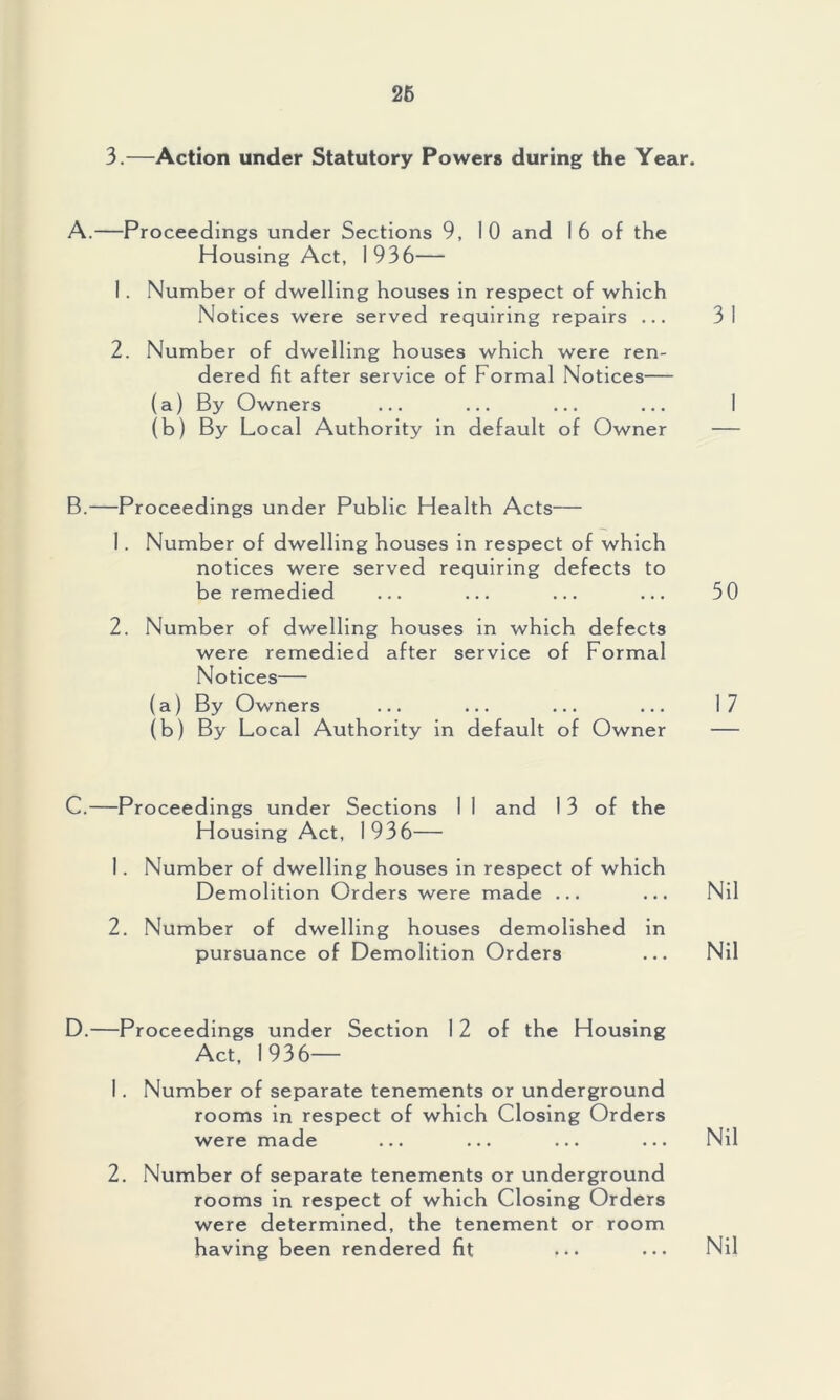 3.—Action under Statutory Powers during the Year. A.—Proceedings under Sections 9, I 0 and 1 6 of the Housing Act, 1936— 1. Number of dwelling houses in respect of which Notices were served requiring repairs ... 31 2. Number of dwelling houses which were ren- dered fit after service of Formal Notices— (a) By Owners ... ... ... ... 1 (b) By Local Authority in default of Owner — B.—Proceedings under Public Health Acts— 1. Number of dwelling houses in respect of which notices were served requiring defects to be remedied ... ... ... ... 50 2. Number of dwelling houses in which defects were remedied after service of Formal Notices— (a) By Owners ... ... ... ... 17 (b) By Local Authority in default of Owner — C. —Proceedings under Sections I 1 and 13 of the Housing Act, 1936— 1. Number of dwelling houses in respect of which Demolition Orders were made ... ... Nil 2. Number of dwelling houses demolished in pursuance of Demolition Orders ... Nil D. —Proceedings under Section 12 of the Housing Act, 1936— 1. Number of separate tenements or underground rooms in respect of which Closing Orders were made ... ... ... ... Nil 2. Number of separate tenements or underground rooms in respect of which Closing Orders were determined, the tenement or room having been rendered fit Nil