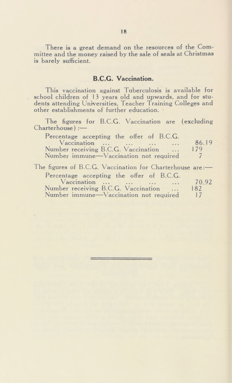 There is a great demand on the resources of the Com- mittee and the money raised by the sale of seals at Christmas is barely sufficient. B.C.G. Vaccination. This vaccination against Tuberculosis is available for school children of 1 3 years old and upwards, and for stu- dents attending Universities, Teacher Training Colleges and other establishments of further education. The figures for B.C.G. Vaccination are (excluding Charterhouse) :— Percentage accepting the offer of B.C.G. Vaccination ... ... ... ... 86.19 Number receiving B.C.G. Vaccination ... 179 Number immune—Vaccination not required 7 The figures of B.C.G. Vaccination for Charterhouse are:— Percentage accepting the offer of B.C.G. Vaccination ... ... ... ... 70.92 Number receiving B.C.G. Vaccination ... 182 Number immune—Vaccination not required I 7