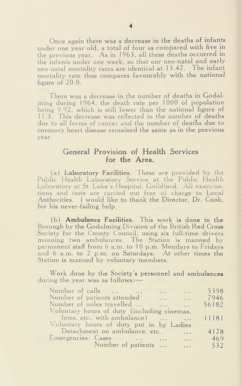 Once again there was a decrease in the deaths of infants under one year old, a total of four as compared with five in the previous year. As in 1963, all these deaths occurred in the infants under one week, so that our neo-natal and early neo-natal mortality rates are identical at 13.47. The infant mortality rate thus compares favourably with the national figure of 20.0. There was a decrease in the number of deaths in Godai- ming during 1964, the death rate per 1000 of population being 9.92, which is still lower than the national figure of I 1.3. This decrease was reflected in the number of deaths due to all forms of cancer and the number of deaths due to coronary heart disease remained the same as in the previous year. General Provision of Health Services for the Area. (a) Laboratory Facilities. 1 hese are provided by the Public Health Laboratory Service at the Public Health Laboratory at St. Luke’s Hospital, Guildford. Ail examina- tions and tests are carried out free of charge to Local Authorities. 1 would like to thank the Director, Dr. Cook, for his never-failing help. (b) Ambulance Facilities. This work is done in the Borough by the Godaiming Division of the British Red Cross Society for the County Council, using six full-time drivers manning two ambulances. The Station is manned by permanent staff from 6 a.m. to I 0 p.m. Mondays to Fridays and 6 a.m. to 2 p.m. on Saturdays. At other times the Station is manne d by voluntary members. Work done by the Society’s personnel and ambulances during the year was as follows:— Number of calls ... ... ... ... 5398 Number of patients attended ... ... 7946 Number of miles travelled ... ... ... 56182 Voluntary hours of duty (including cinemas, fetes, etc., with ambulance) ... ... I I 181 Voluntary hours of duty put in by Ladies Detachment on ambulance, etc. ... 4178 Emergencies: Cases ... ... ... 469 Number of patients ... ... 532