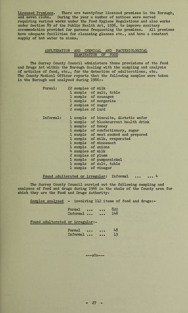 Licensed Premises, There are twentyfour licensed premises in the Borough, and seven clubs. During the year a number of notices were served requiring various works under the Food Hygiene Regulations and also works under Section 89 of the Public Health Act, 1936, to improve sanitary accommodation provided for persons frequenting the premises. All premises have adequate facilities for cleansing glasses etc., and have a constant supply of hot water to sinks. ADULTERATION AND CHEMICAL AND BACTERIOLOGICAL EXAMINATION OF FOOD The Surrey County Council administers those provisions of the Food and Drugs Act within the Borough dealing with the sampling and analysis of articles of food, etc., for the The County Medical Officer reports in the Borough and analysed during Formal: 22 samples 1 sample 1 sample 1 sample 2 samples 2 samples Informal: 1 sample 1 sample 1 sample 1 sample 1 sample 1 sample 1 sample 1 sample 4 samples 2 samples 1 sample 1 sample 1 sample detection of adulterations, etc. that the following samples were taken 1966:- of milk of salt, table of sausages of margarine of sugar of lard of biscuits, dietetic wafer of blackcurrant health drink of honey of confectionery, sugar of meat.cooked and prepared of milk, evaporated of mincemeat of onions of milk of plums of pumpernickel of salt, table of vinegar Found adulterated or irregular: Informal ... ...4 The Surrey County Council carried out the following sampling and analyses of food and drugs during 1966 in the whole of the County area for which they are the Food and Drugs Authority: Samples Analysed - involving 112 items of food and drugs:- Formal ... ,.. 820 Informal ... ... 148 Found adulterated or irregular:- Formal 48 Informal 13 0O0 27