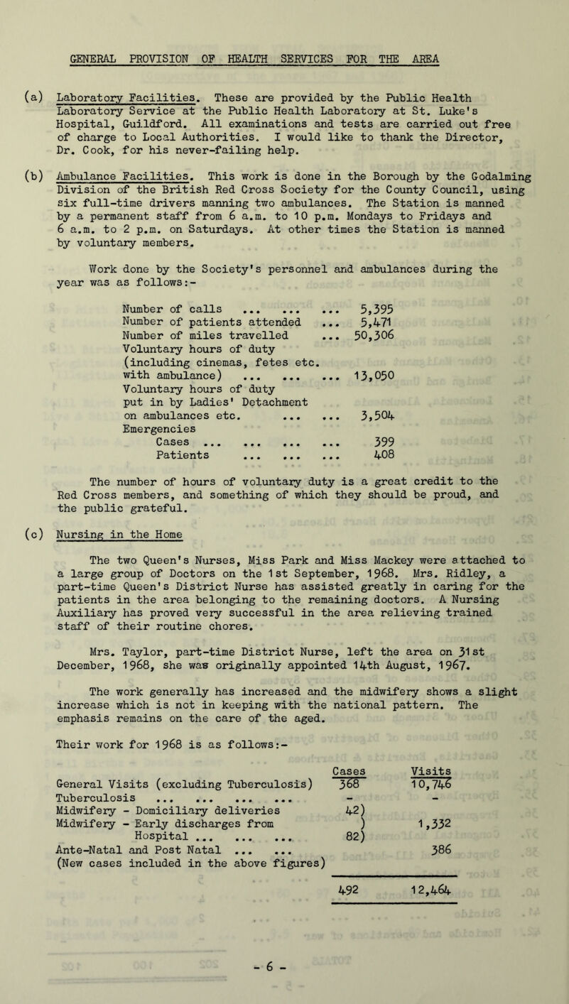 GENERAL PROVISION OF HEALTH SERVICES FOR THE AREA (a) Laboratory Facilities. These are provided by the Public Health Laboratory Service at the Public Health Laboratory at St. Luke’s Hospital, Guildford. All examinations and tests are carried out free of charge to Local Authorities. I would like to thank the Director, Dr. Cook, for his never-failing help. (b) Ambulance Facilities. This work is done in the Borough by the Godaiming Division of the British Red Cross Society for the County Council, using six full-time drivers manning two ambulances. The Station is manned by a permanent staff from 6 a.m. to 10 p.m. Mondays to Fridays and 6 a.m. to 2 p.m. on Saturdays. At other times the Station is manned by voluntary members. Work done by the Society's personnel and ambulances during the year was as follows:- Number of calls Number of patients attended Number of miles travelled Voluntary hours of duty (including cinemas, fetes etc. with ambulance) Voluntary hours of duty put in by Ladies' Detachment on ambulances etc. ... Emergencies Cases ... ... ... Patients 5,395 5,471 50,306 13,050 3,504 399 408 The number of hours of voluntary duty is a great credit to the Red Cross members, and something of which they should be proud, and the public grateful. (c) Nursing in the Home The two Queen's Nurses, Miss Park and Miss Mackey were attached to a large group of Doctors on the 1st September, 1968. Mrs. Ridley, a part-time Queen's District Nurse has assisted greatly in caring for the patients in the area belonging to the remaining doctors. A Nursing Auxiliary has proved very successful in the area relieving trained staff of their routine chores. Mrs. Taylor, part-time District Nurse, left the area on 31st December, 1968, she wa® originally appointed 14th August, 1967. The work generally has increased and the midwifery shows a slight increase which is not in keeping with the national pattern. The emphasis remains on the care of the aged. Their work for 1968 is as follows Cases Visits General Visits (excluding Tuberculosis) 368 10,74^ Tuberculosis - - Midwifery - Domiciliary deliveries 42) Midwifery - Early discharges from ) 1,332 Hospital 82) Ante-Natal and Post Natal 386 (New cases included in the above figures) 492 12,464