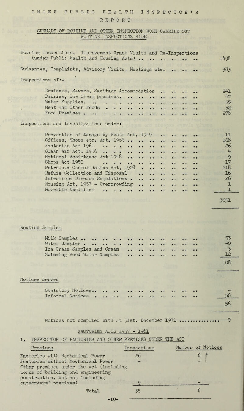 CHIEF PUBLIC HEALTH INSPECTOR’S REPORT SUIIMARY OF ROUTINE AND OTHER INSPECTION WORK CARRIED OUT ROUTINE INSPECTIONS MADE Housing Inspections, Improvement Grant Visits and Re-Inspections (under Public Health and Housing Acts) * 1498 Nuisances, Complaints, Advisory Visits, Meetings etc. 383 Inspections of:- Drainage, Sewers, Sanitary Accommodation .. .. .. .. 24l Dairies, Ice Cream premises. ,, 47 Vi/ater Supplies. .. 55 Meat and Other Foods . . . .. .. . 52 Food Premises .. .. ,. ,. 278 Inspections and Investigations under Prevention of Damage by Pests Act, 1949 11 Offices, Shops etc. Act, I963 I68 Factories Act I96I 26 Clean Air Act, 1956 .. .. 4 National Assistance Act 1948 9 Shops Act 1950 17 Petroleum Consolidation Act, 1928 . 2l8 Refuse Collection and Disposal .. I6 Infectious Disease Regulations .. 26 Housing Act, 1957 - Overcrowding 1 Moveable Dwellings .. 1 3051 Routine Samples Milk Samples 53 Water Samples 40 Ice Cream Samples and Cream 3 Swimming Pool V/ater Samples 12 108 Notices Served Statutory Notices.. Informal Notices . 56 56 Notices not complied with at 31st, December 1971 9 FACTORIES ACTS 1937 - 1961 1. INSPECTION OF FACTORIES AND OTHER PRMISES UNDER THE ACT Premises Inspections Factories with Mechanical Power Factories-without Mechanical Power Other premises under the Act (including works of building and engineering construction, but not including outworkers' premises) 26 Number of Notices 6 /' -10- 35