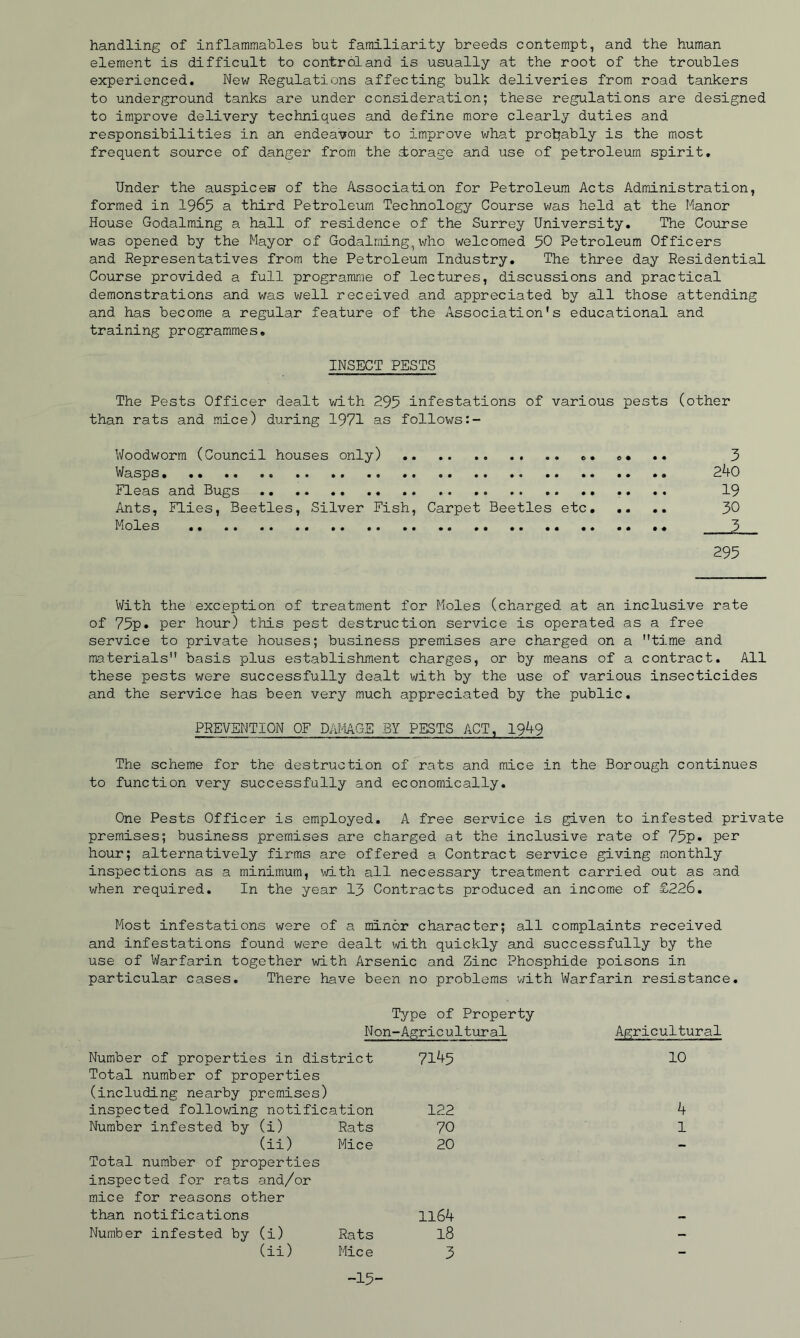 handling of inflammables but familiarity breeds contempt, and the human element is difficult to control and is usually at the root of the troubles experienced. New Regulations affecting bulk deliveries from road tankers to underground tanks are under consideration; these regulations are designed to improve delivery techniques and define more clearly duties and responsibilities in an endeavour to improve what proljably is the most frequent source of danger from the aborage and use of petroleum spirit. Under the auspices of the Association for Petroleum Acts Administration, formed in I965 a third Petroleum Technology Course was held at the Manor House Godaiming a hall of residence of the Surrey University, The Course was opened by the Mayor of Godalming^who welcomed 50 Petroleum Officers and Representatives from the Petroleum Industry. The three day Residential Course provided a full programme of lectures, discussions and practical demonstrations and was well received and appreciated by all those attending and has become a regular feature of the Association's educational and training programmes. INSECT PESTS The Pests Officer dealt v/ith 295 infestations of various pests (other than rats and mice) during 1971 as follows Woodworm (Council houses only) »• ., 3 Wasps 240 Fleas and Bugs .. ., 19 Ants, Flies, Beetles, Silver Fish, Carpet Beetles etc, ,. .. 30 Moles .. .. .« _3. 295 With the exception of treatment for Moles (charged at an inclusive rate of 75p» hour) this pest destruction service is operated as a free service to private houses; business premises are charged on a time and materials basis plus establishment charges, or by means of a contract. All these pests were successfully dealt with by the use of various insecticides and the service has been very much appreciated by the public. PREVENTION OF DAMAGE BY PESTS ACT, 1949 The scheme for the destruction of rats and mice in the Borough continues to function very successfully and economically. One Pests Officer is employed. A free service is given to infested private premises; business premises are charged at the inclusive rate of 75p» per hour; alternatively firms are offered a Contract service giving monthly inspections as a minimum, '^th all necessary treatment carried out as and when required. In the year 13 Contracts produced an income of £226. Most infestations were of a minor character; all complaints received and infestations found were dealt with quickly and successfully by the use of Warfarin together with Arsenic and Zinc Phosphide poisons in particular cases. There have been no problems -with Warfarin resistance. Type of Property Non-Agricultural Number of properties in district 7145 Total number of properties (including nearby premises) inspected following notification 122 Number infested by (i) Rats 70 (ii) Mice 20 Total number of properties inspected for rats and/or mice for reasons other than notifications ll64 Number infested by (i) Rats I8 (ii) Mice 3 Agricultural 10 4 1