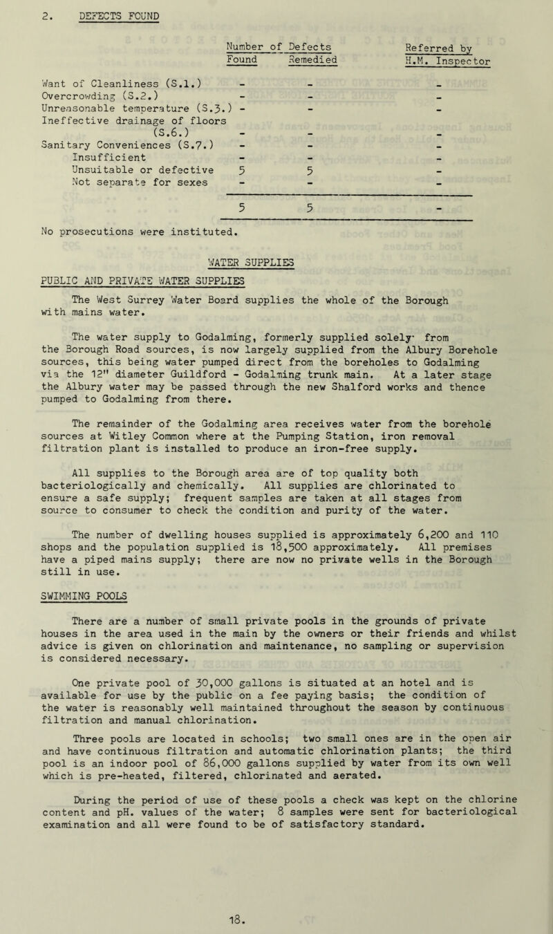 2. DEFECTS FOUND Number of Defects Referred by Found Remedied H.M. Inspector Want of Cleanliness (S.l.) - Overcrowding (S.2.) Unreasonable temperature (S.3.) - Ineffective drainage of floors (S.6.) Sanitary Conveniences (S.7.) - Insufficient - Unsuitable or defective 5 5 Not separate for sexes - 5 5 No prosecutions were instituted. WATER SUPPLIES PUBLIC AND PRIVATE WATER SUPPLIES The West Surrey Water Board supplies the whole of the Borough with mains water. The water supply to Godaiming, formerly supplied solely' from the Borough Road sources, is now largely supplied from the Albury Borehole sources, this being water pumped direct from the boreholes to Godaiming via the 12M diameter Guildford - Godaiming trunk main. At a later stage the Albury water may be passed through the new Shalford works and thence pumped to Godaiming from there. The remainder of the Godaiming area receives water from the borehole sources at Witley Common where at the Pumping Station, iron removal filtration plant is installed to produce an iron-free supply. All supplies to the Borough area are of top quality both bacteriologically and chemically. All supplies are chlorinated to ensure a safe supply; frequent samples are taken at all stages from source to consumer to check the condition and purity of the water. The number of dwelling houses supplied is approximately 6,200 and 110 shops and the population supplied is 18,500 approximately. All premises have a piped mains supply; there are now no private wells in the Borough still in use. SWIMMING POOLS There are a number of small private pools in the grounds of private houses in the area used in the main by the owners or their friends and whilst advice is given on chlorination and maintenance, no sampling or supervision is considered necessary. One private pool of 30,000 gallons is situated at an hotel and is available for use by the public on a fee paying basis; the condition of the water is reasonably well maintained throughout the season by continuous filtration and manual chlorination. Three pools are located in schools; two small ones are in the open air and have continuous filtration and automatic chlorination plants; the third pool is an indoor pool of 86,000 gallons supplied by water from its own well which is pre-heated, filtered, chlorinated and aerated. During the period of use of these pools a check was kept on the chlorine content and pH. values of the water; 8 samples were sent for bacteriological examination and all were found to be of satisfactory standard.