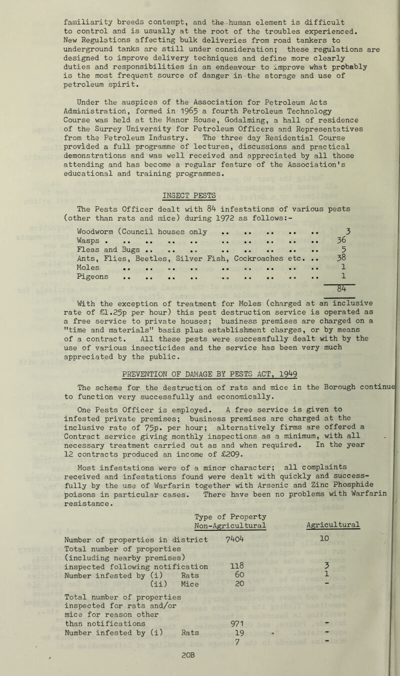 familiarity breeds contempt, and the-human element is difficult to control and is usually at the root of the troubles experienced. New Regulations affecting bulk deliveries from road tankers to underground tanks are still under consideration; these regulations are designed to improve delivery techniques and define more clearly duties and responsibilities in an endeavour to improve what probably is the most frequent source of danger in the storage and use of petroleum spirit. Under the auspices of the Association for Petroleum Acts Administration, formed in 19&5 a fourth Petroleum Technology Course was held at the Manor House, Godaiming, a hall of residence of the Surrey University for Petroleum Officers and Representatives from the Petroleum Industry. The three day Residential Course provided a full programme of lectures, discussions and practical demonstrations and was well received and appreciated by all those attending and has become a regular feature of the Association's educational and training programmes. INSECT PESTS The Pests Officer dealt with 84 infestations of various pests (other than rats and mice) during 1972 as follows Woodworm (Council houses only 3 Wasps . . .. .. 36 Fleas and Bugs .. .. .. .. .» 5 Ants, Flies, Beetles, Silver Fish, Cockroaches etc. .. 38 Moles •. •. n. • • 1*. •• •• •• 1 Pigeons .. .. .. .. .. 1 —w With the exception of treatment for Moles (charged at an inclusive rate of £1.25p per hour) this pest destruction service is operated as a free service to private houses; business premises are charged on a time and materials basis plus establishment charges, or by means of a contract. All these pests were successfully dealt with by the use of various insecticides and the service has been very much appreciated by the public. PREVENTION OF DAMAGE BY PESTS ACT, 1949 The scheme for the destruction of rats and mice in the Borough continue to function very successfully and economically. One Pests Officer is employed. A free service is given to infested private premises; business premises are charged at the inclusive rate of 75p« per hour; alternatively firms are offered a Contract service giving monthly inspections as a minimum, with all necessary treatment carried out as and when required. In the year 12 contracts produced an income of £209. Most infestations were of a minor character; all complaints received and infestations found were dealt with quickly and success- fully by the use of Warfarin together with Arsenic and Zinc Phosphide poisons in particular cases. There have been no problems with Warfarin resistance. Type of Property Non-Agricultural Number of properties in district 7404 Total number of properties (including nearby premises) inspected following notification 118 Number infested by (i) Rats 60 (ii) Mice 20 Total number of properties inspected for rats and/or mice for reason other than notifications 971 Number infested by (i) Rats 19 7 2 OB Agricultural 10 3 1